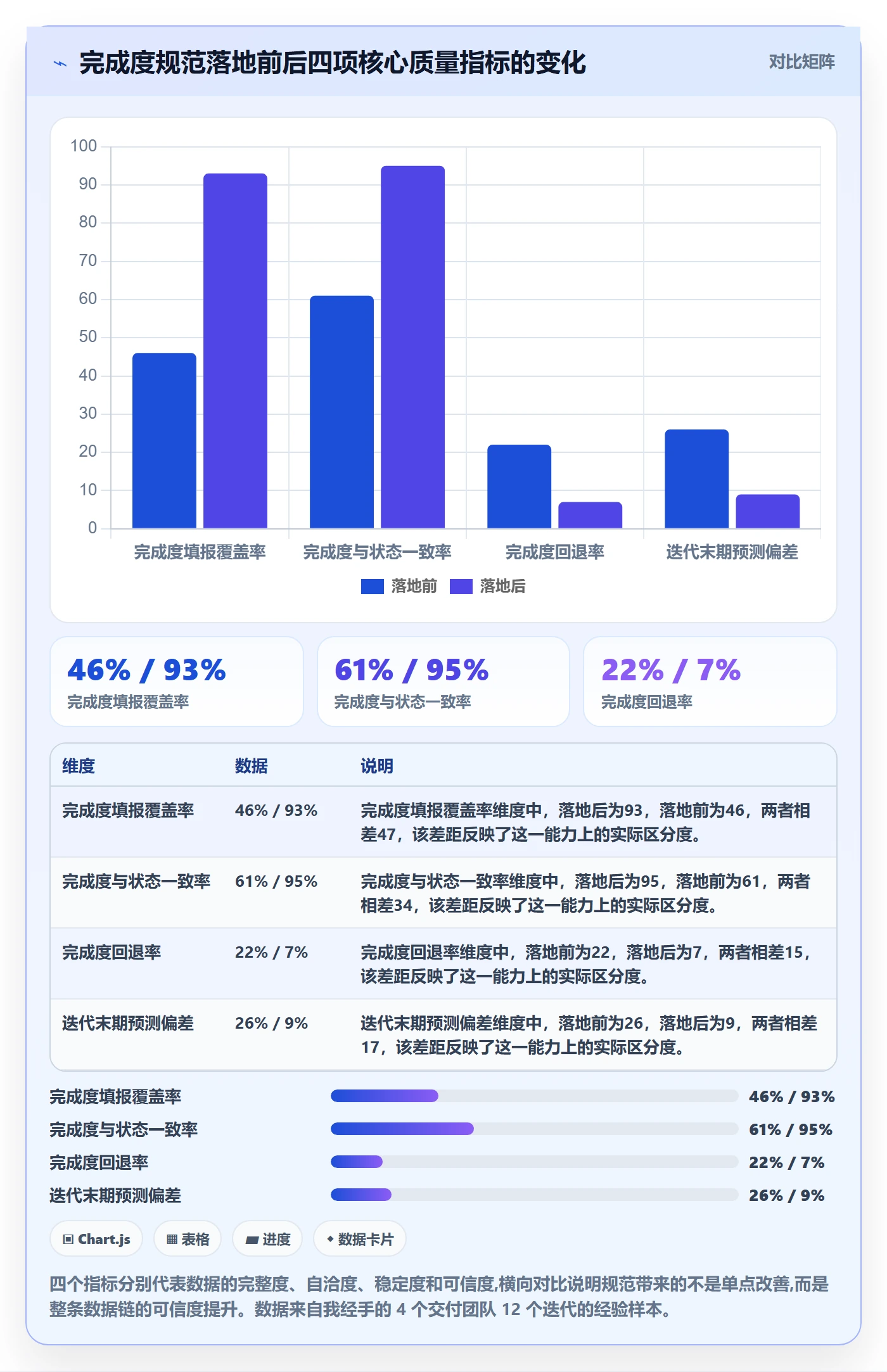 完成度流程与规范：项目经理任务属性入门指南关键指标