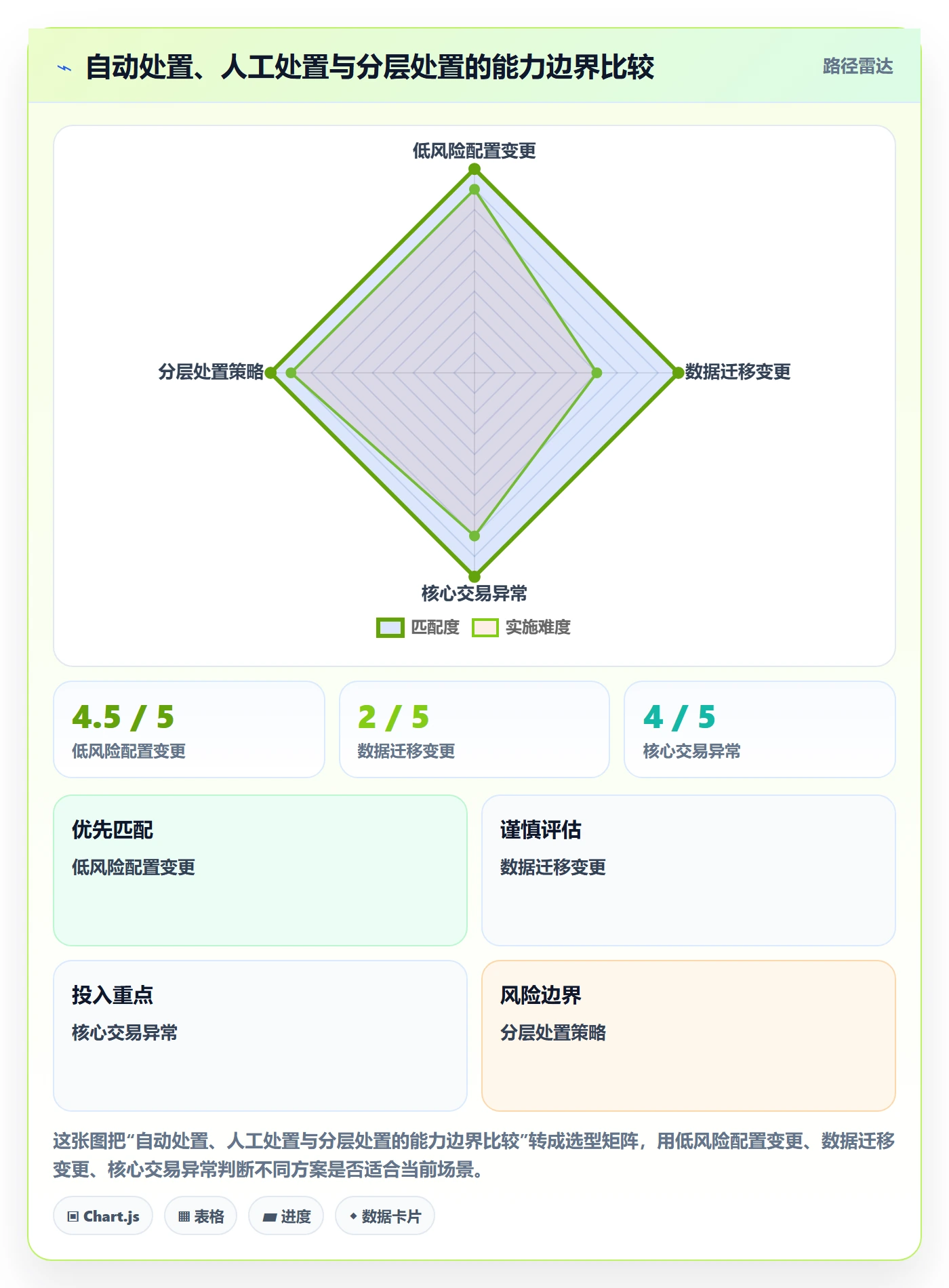 回滚流程与规范:研发团队发布管理流程优化关键指标