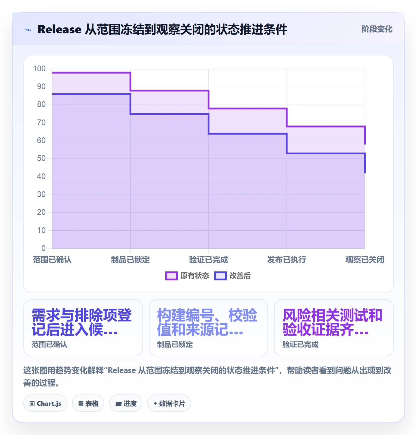 Release最佳实践:实施团队版本管理实操方法,常见问题
