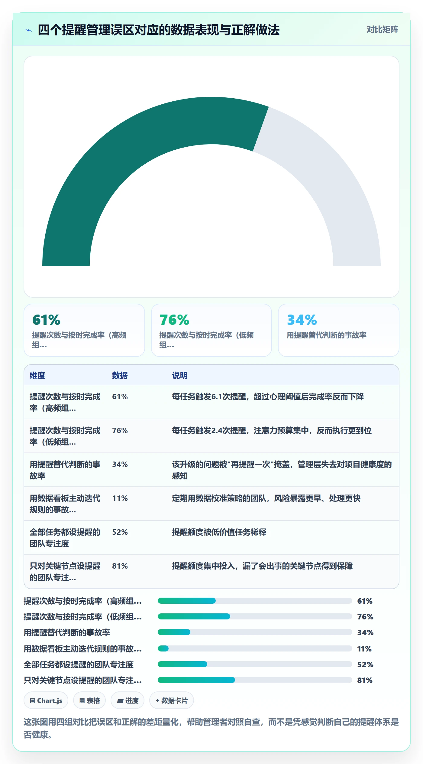 任务提醒如何做好自动提醒?管理层数据分析与操作步骤