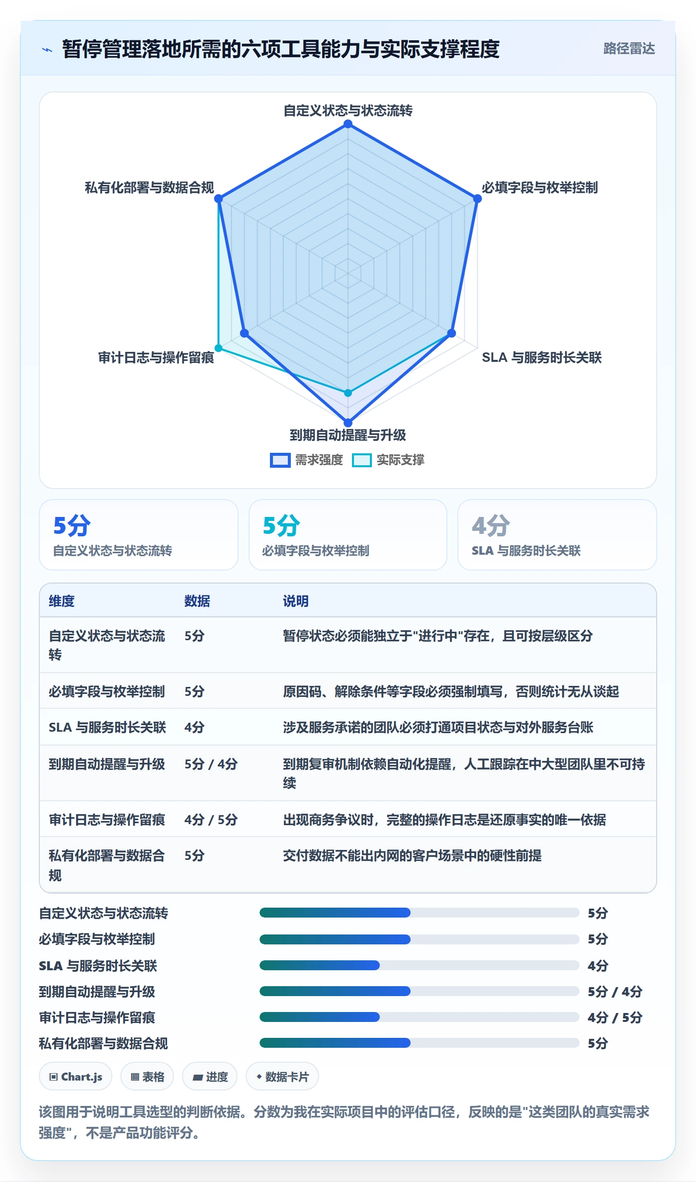 暂停管理指南:实施团队如何做好任务执行,最佳实践全流程