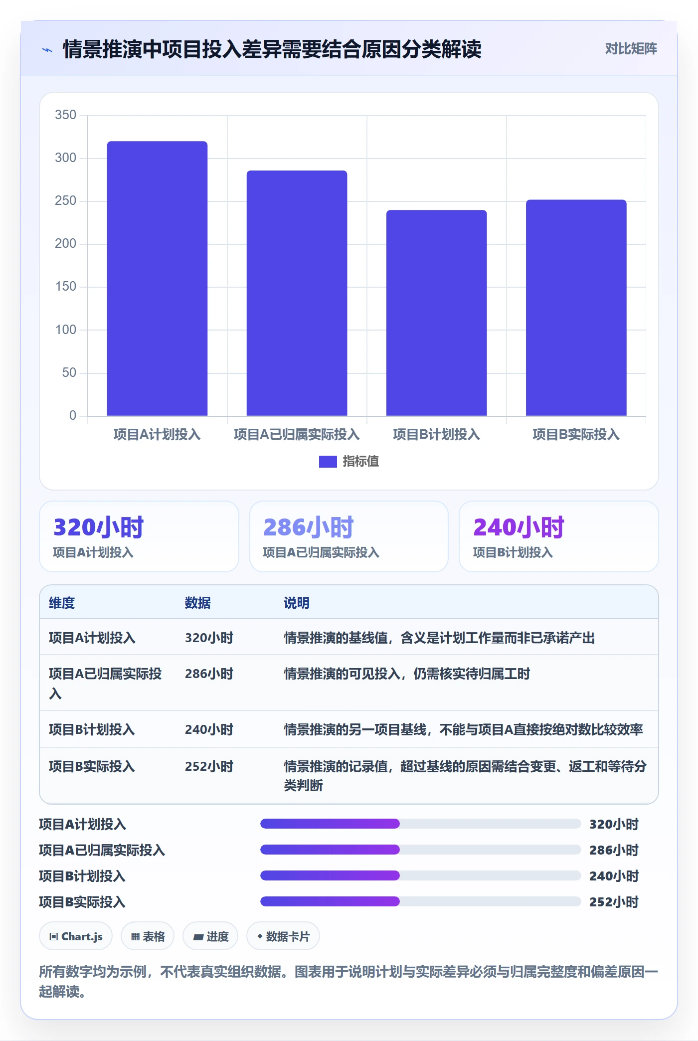 项目工时管理指南:PMO如何做好工时表,效率提升全流程