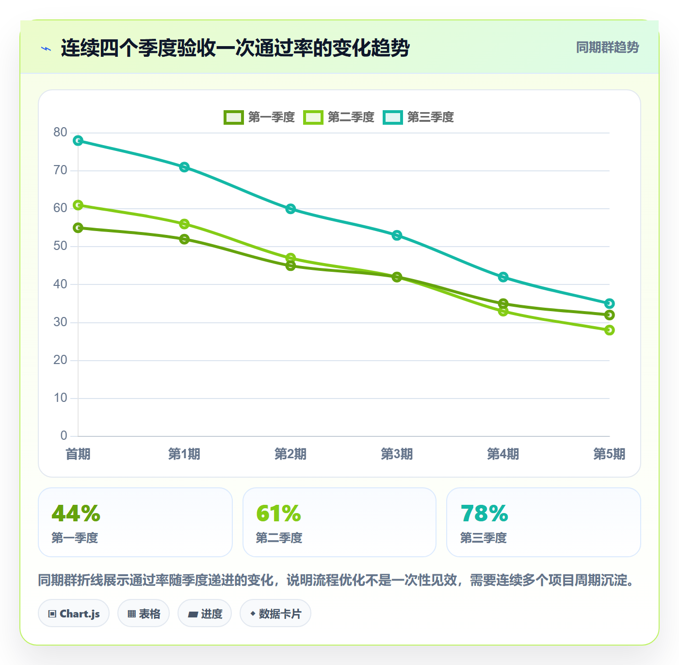 任务验收如何做好审核?项目经理流程优化与操作步骤