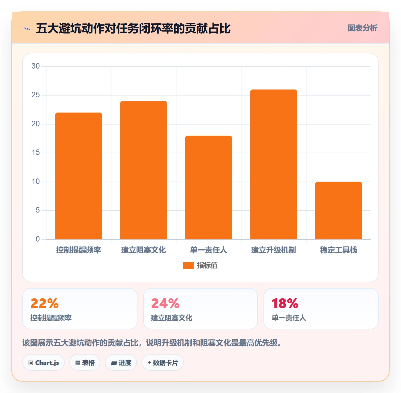 任务提醒督办教程:项目经理落地方案,避坑指南