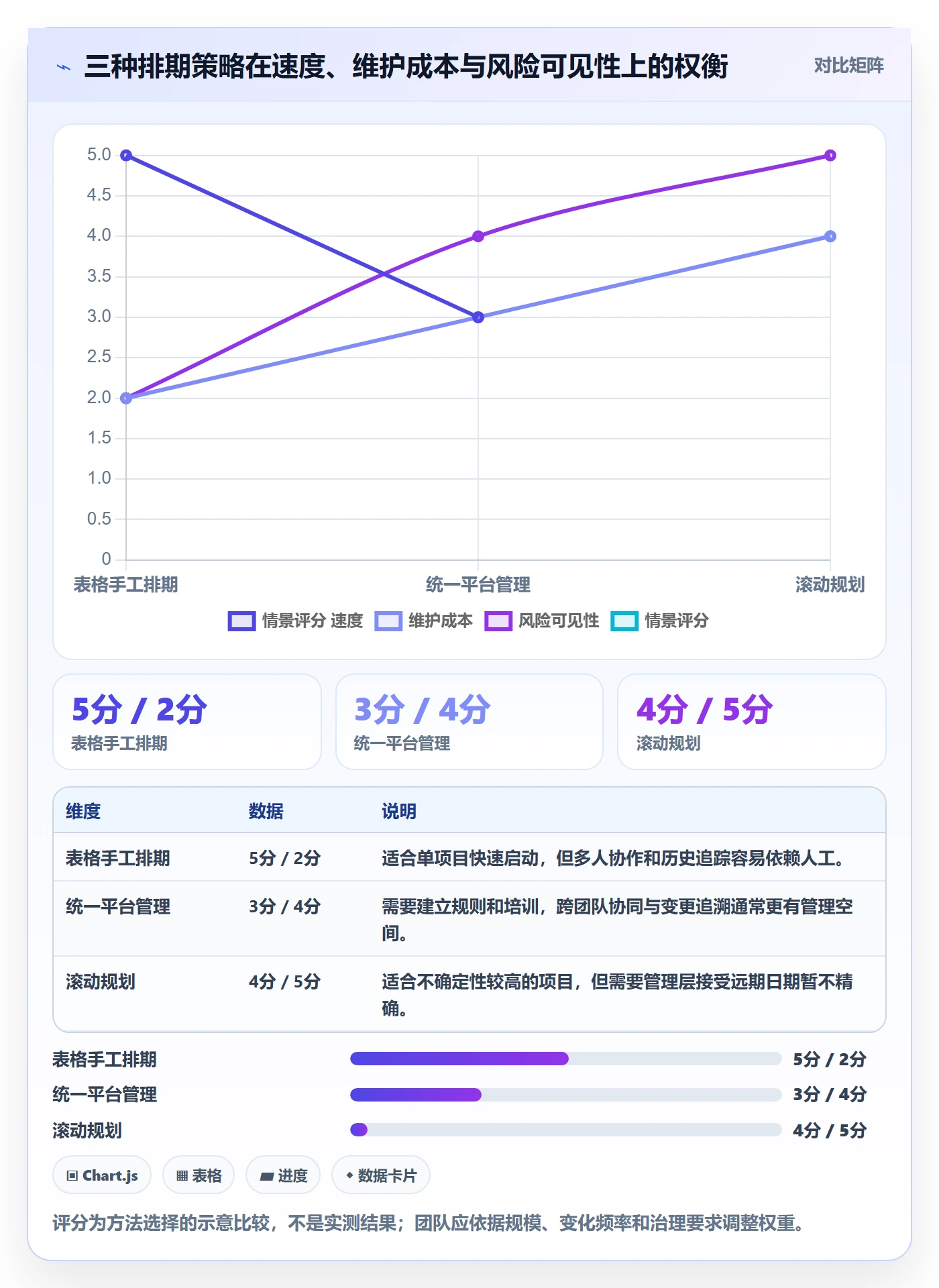 甘特图如何做好计划时间?实施团队入门指南与操作步骤