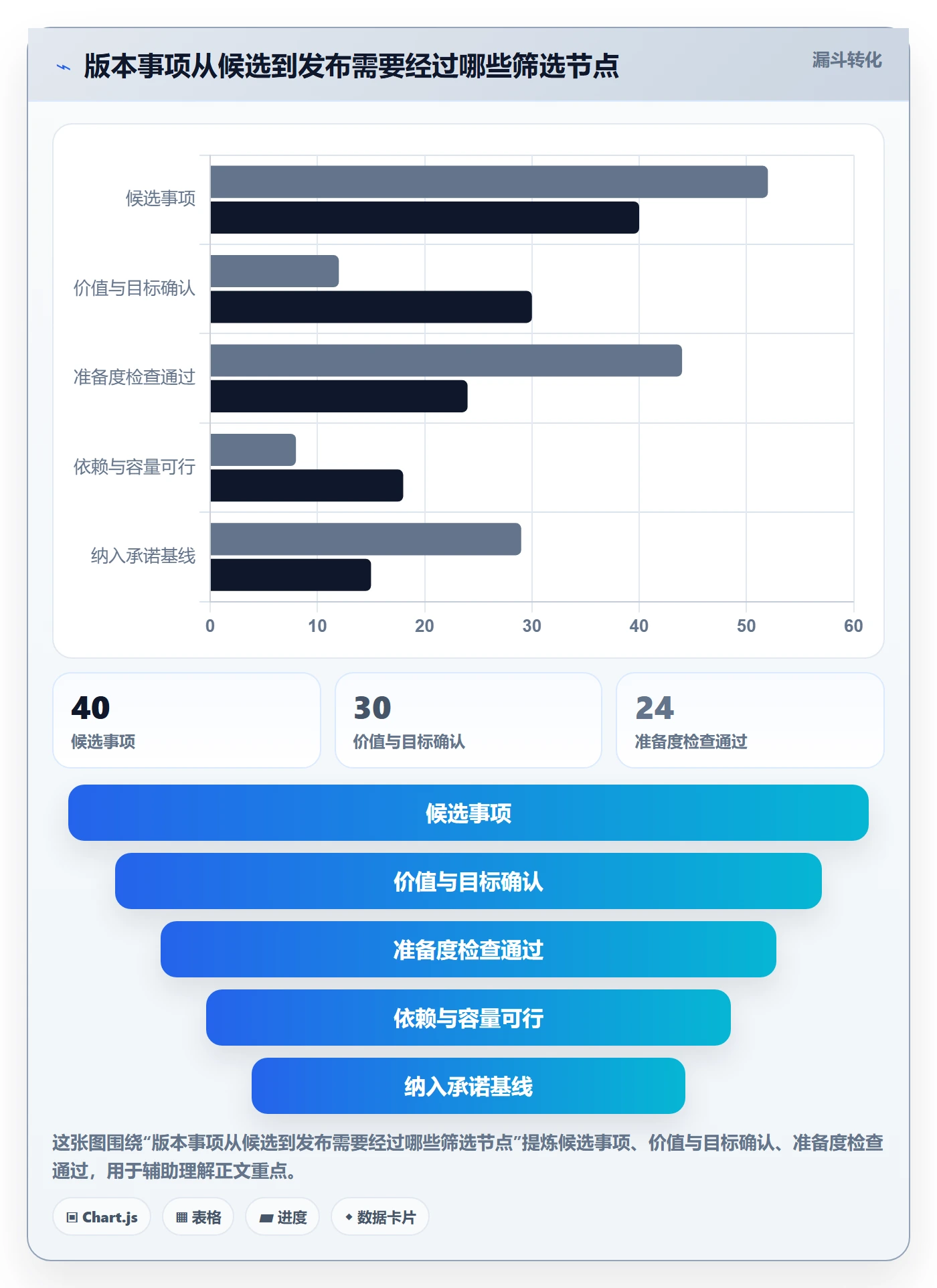 版本计划落地方案:产品经理开展版本管理的效率提升案例解析
