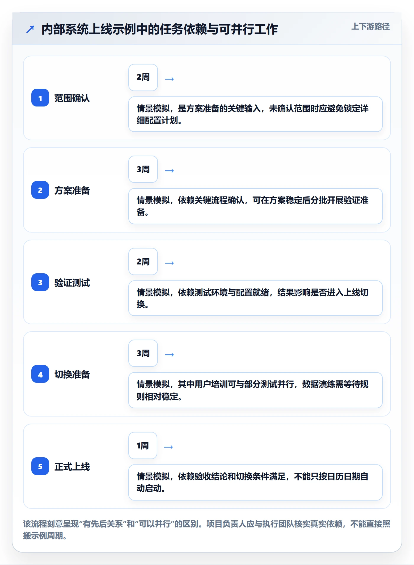 甘特图甘特图全流程:企业管理者协同管理与一文讲清