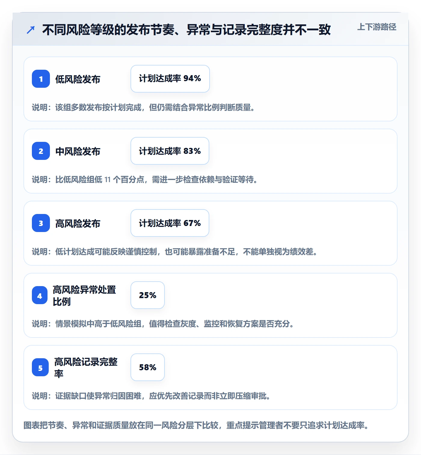 发布记录实操方法：企业管理者提升发布管理效率的数据分析方法与模板