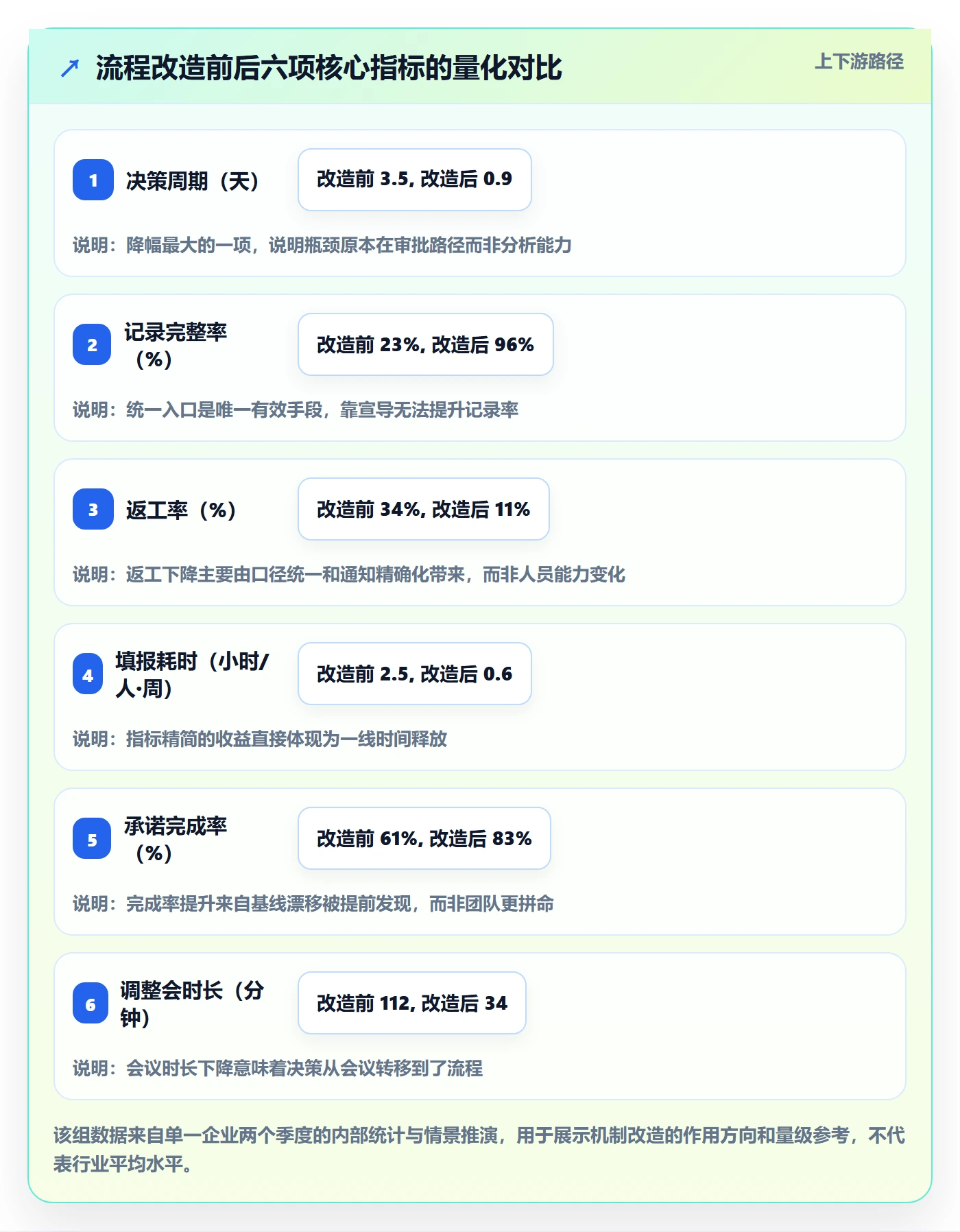 计划调整实操方法:跨部门团队提升项目规划效率的数据分析方法与模板