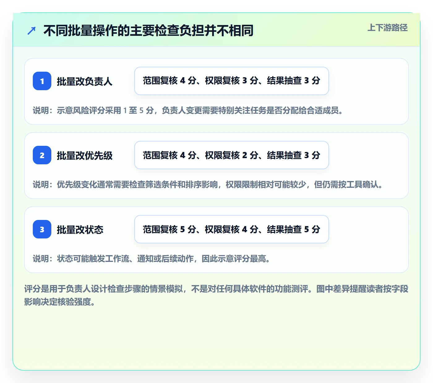 列表视图批量操作全流程:项目负责人入门指南与一文讲清