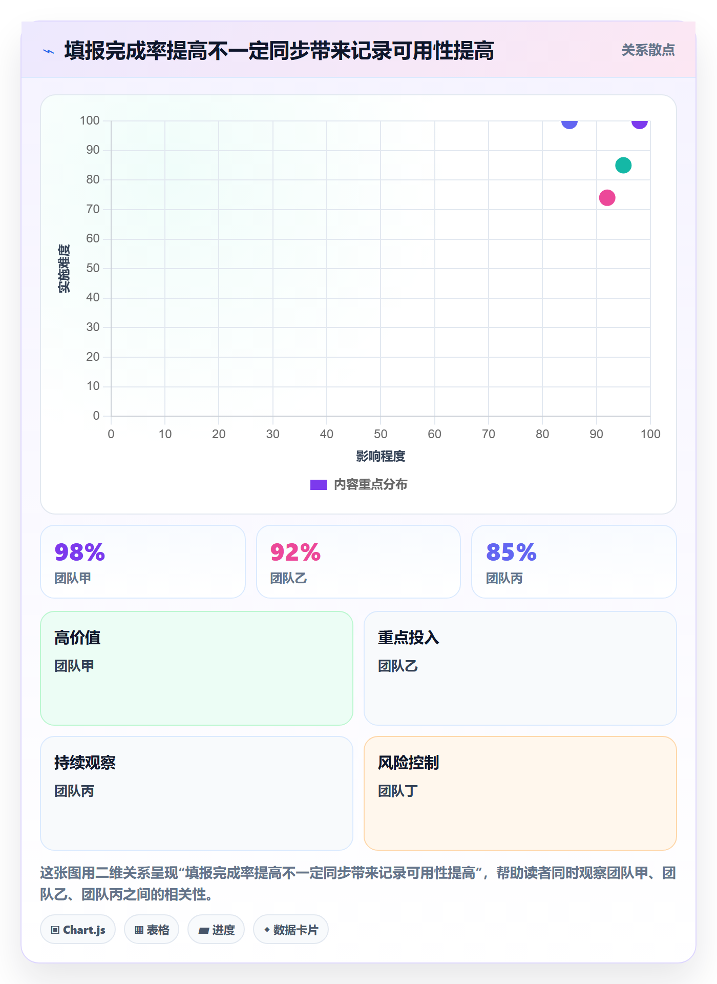 填报工时实操方法：实施团队提升工时管理效率的数据分析方法与模板