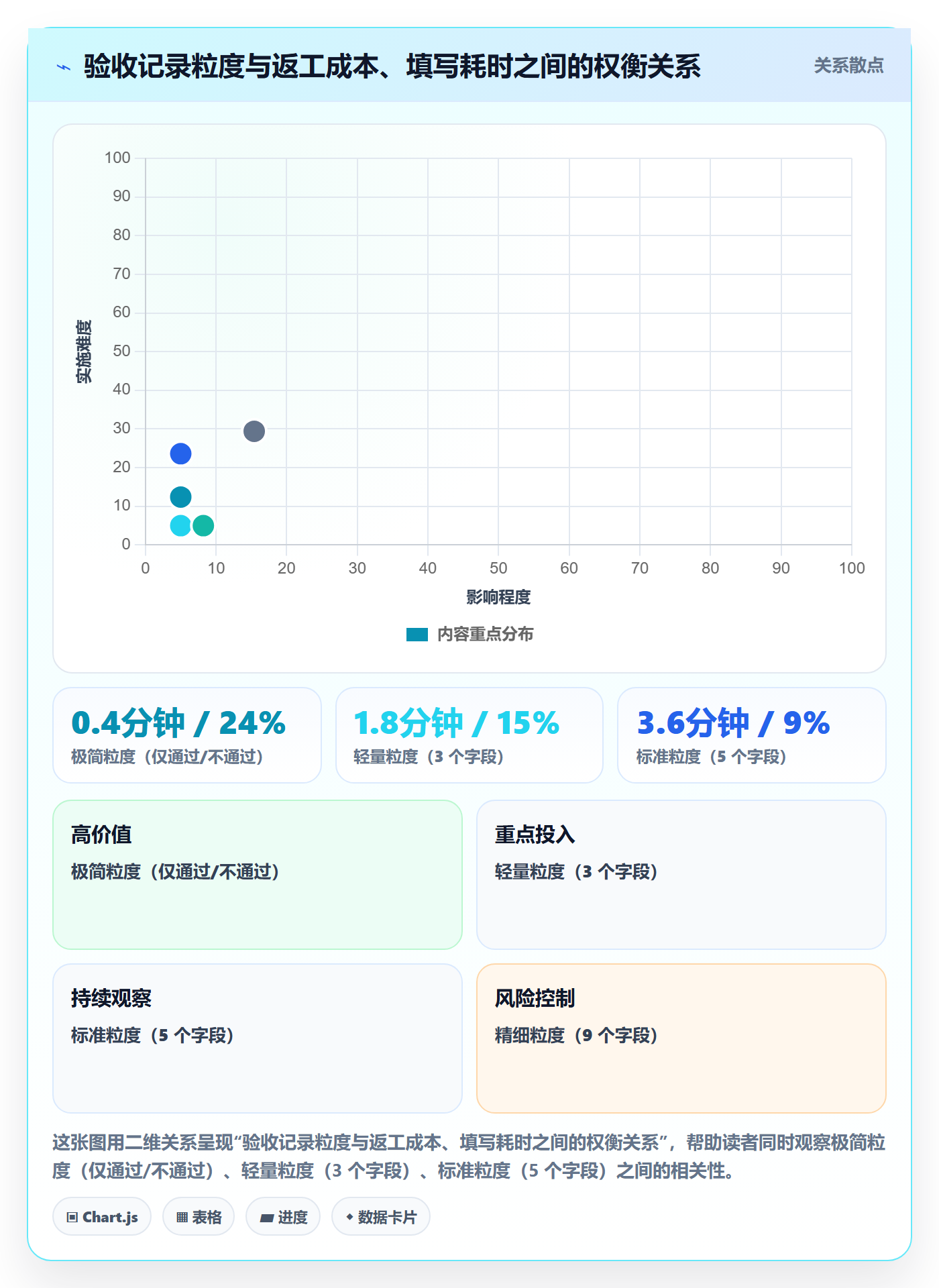 验收记录管理指南:PMO如何做好任务验收,实操方法全流程