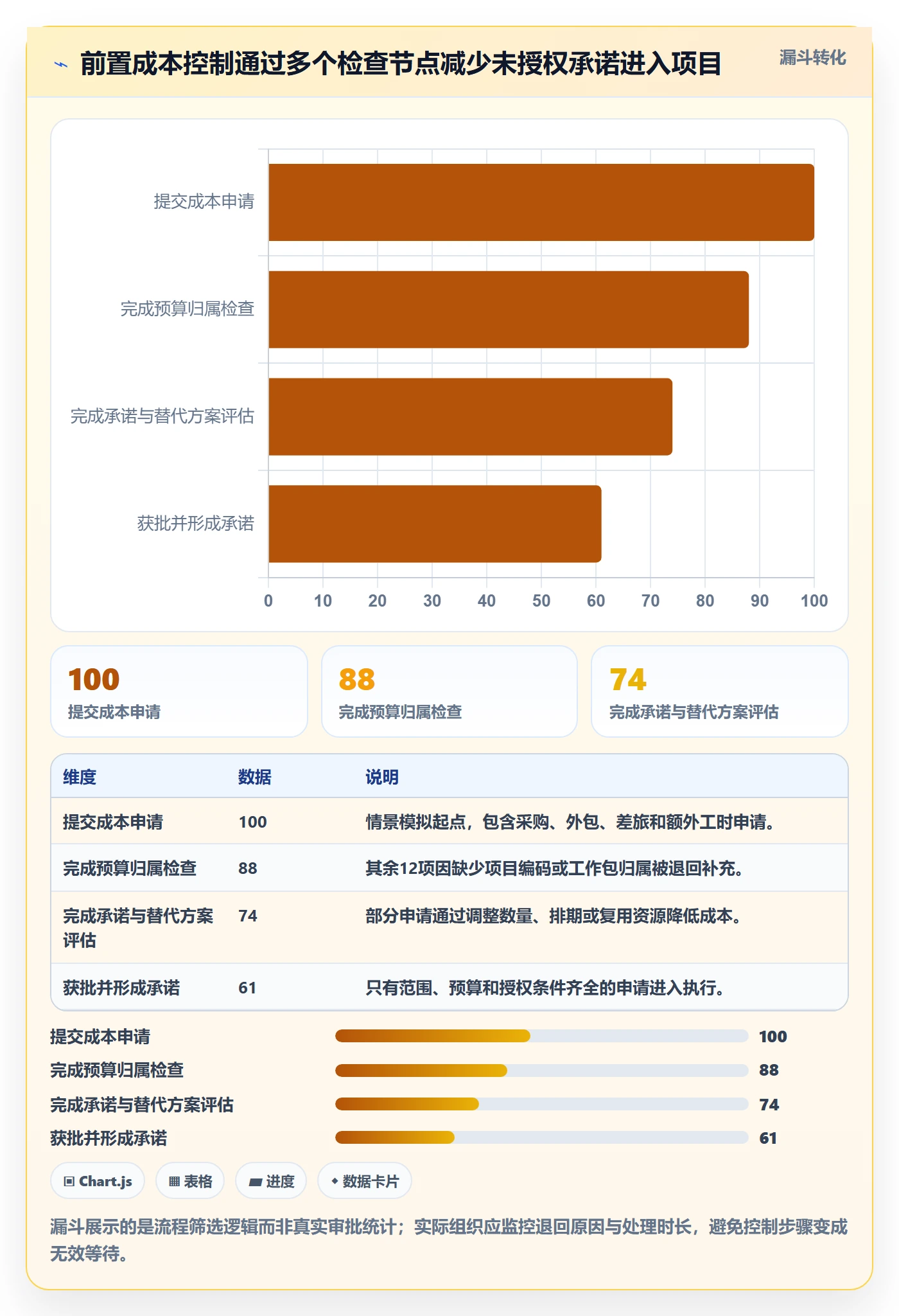 成本管理费用教程:项目负责人流程优化,避坑指南