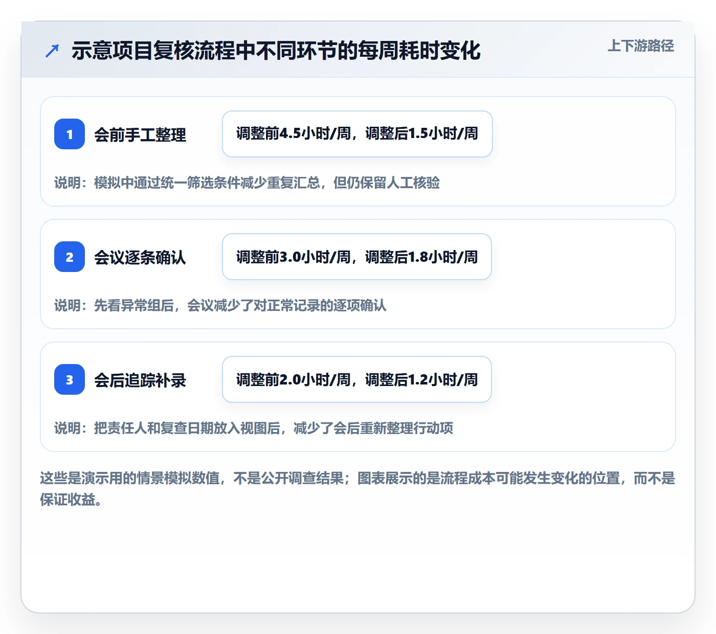 分组管理方法大全:管理层列表视图数据分析落地清单