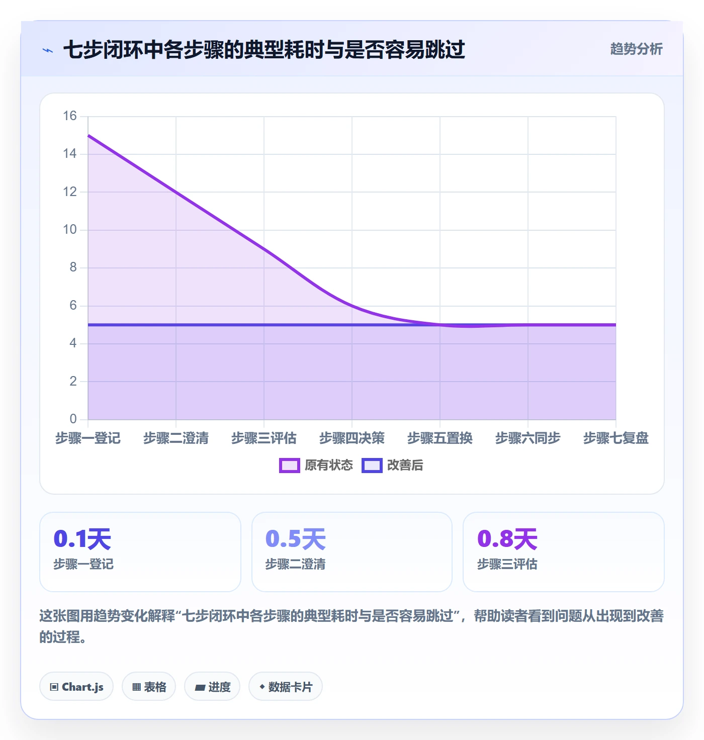 项目范围如何做好范围变更？项目成员风险控制与操作步骤