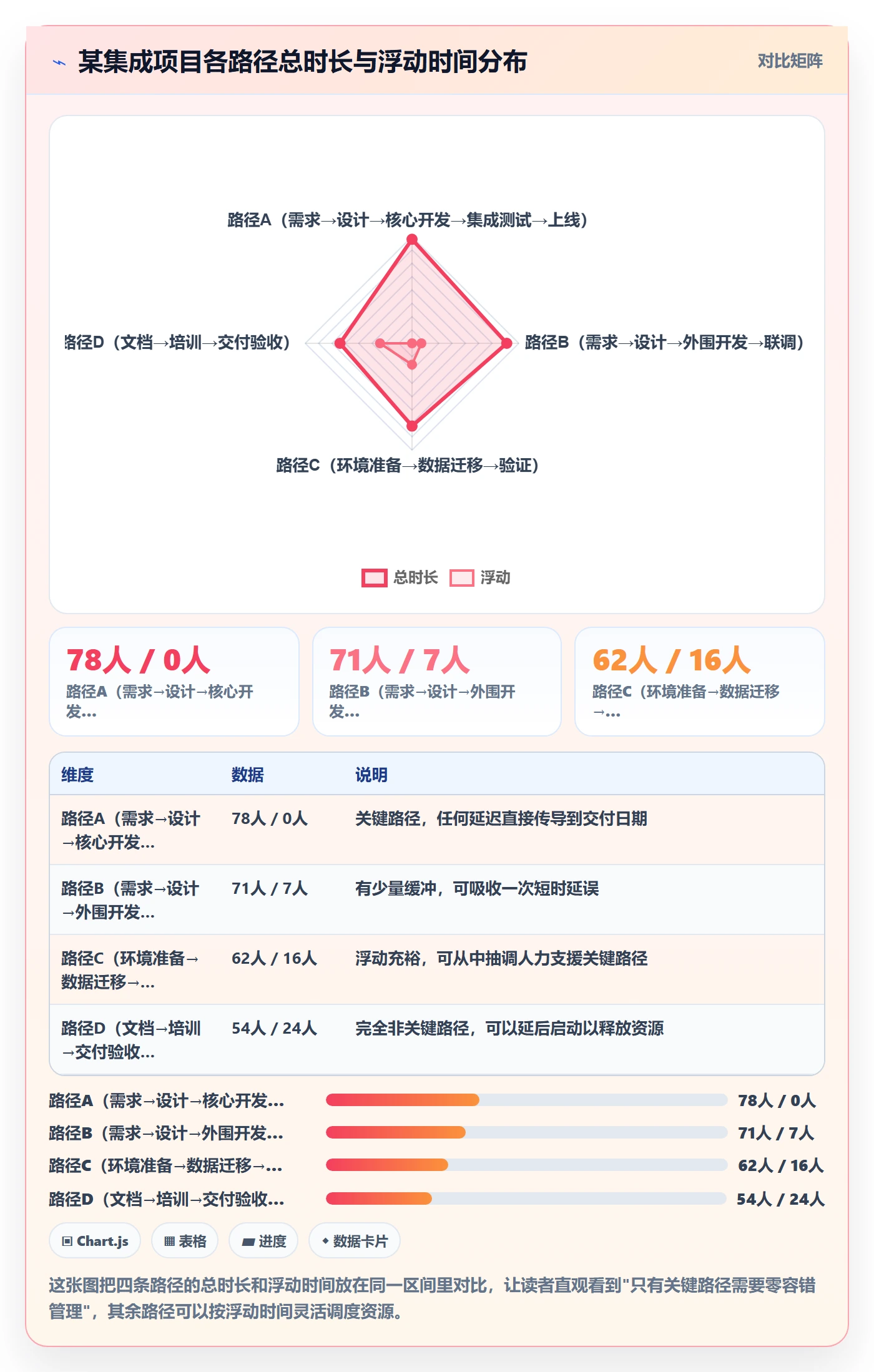 项目计划管理方法大全:项目负责人项目规划入门指南落地清单