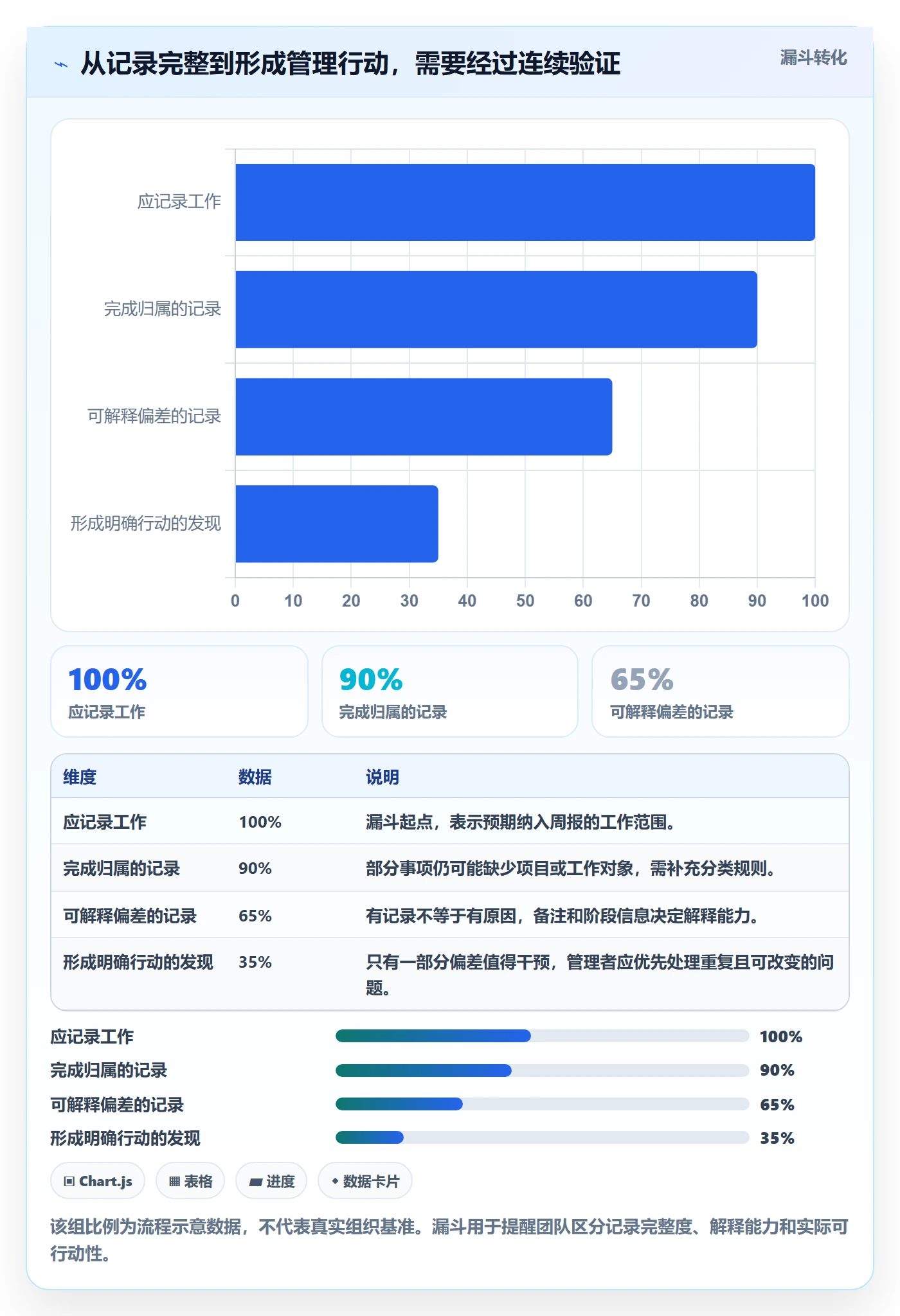 工时表周报工时教程:产品经理实操方法,避坑指南