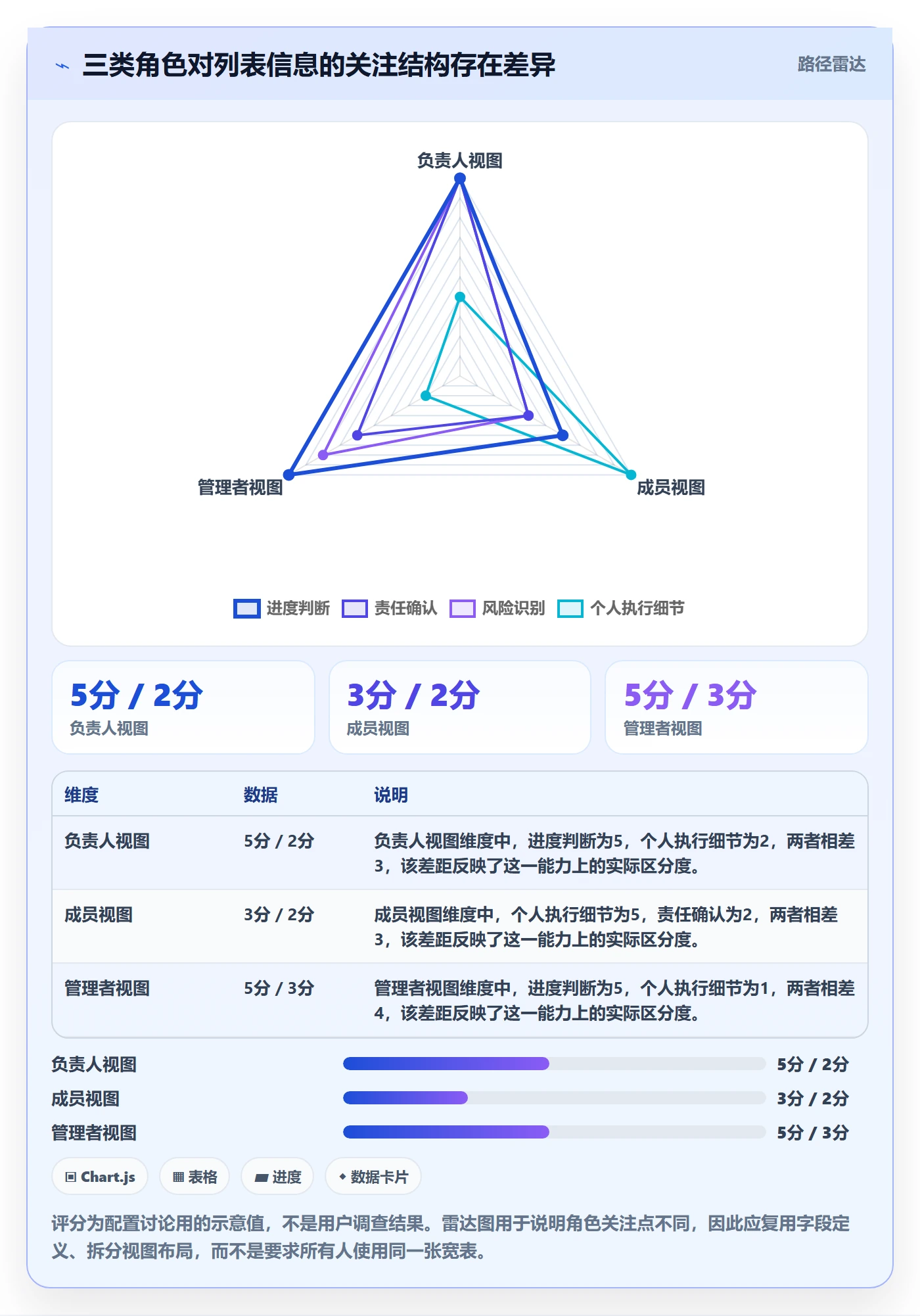 自定义列实操方法：项目负责人提升列表视图效率的落地方案方法与模板