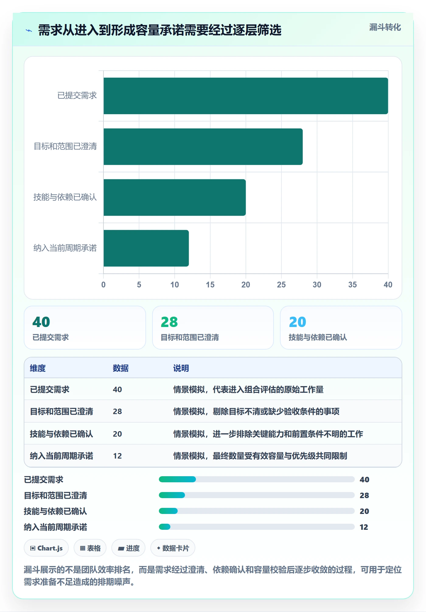 工作负载落地方案：产品经理开展资源负载的实操方法案例解析