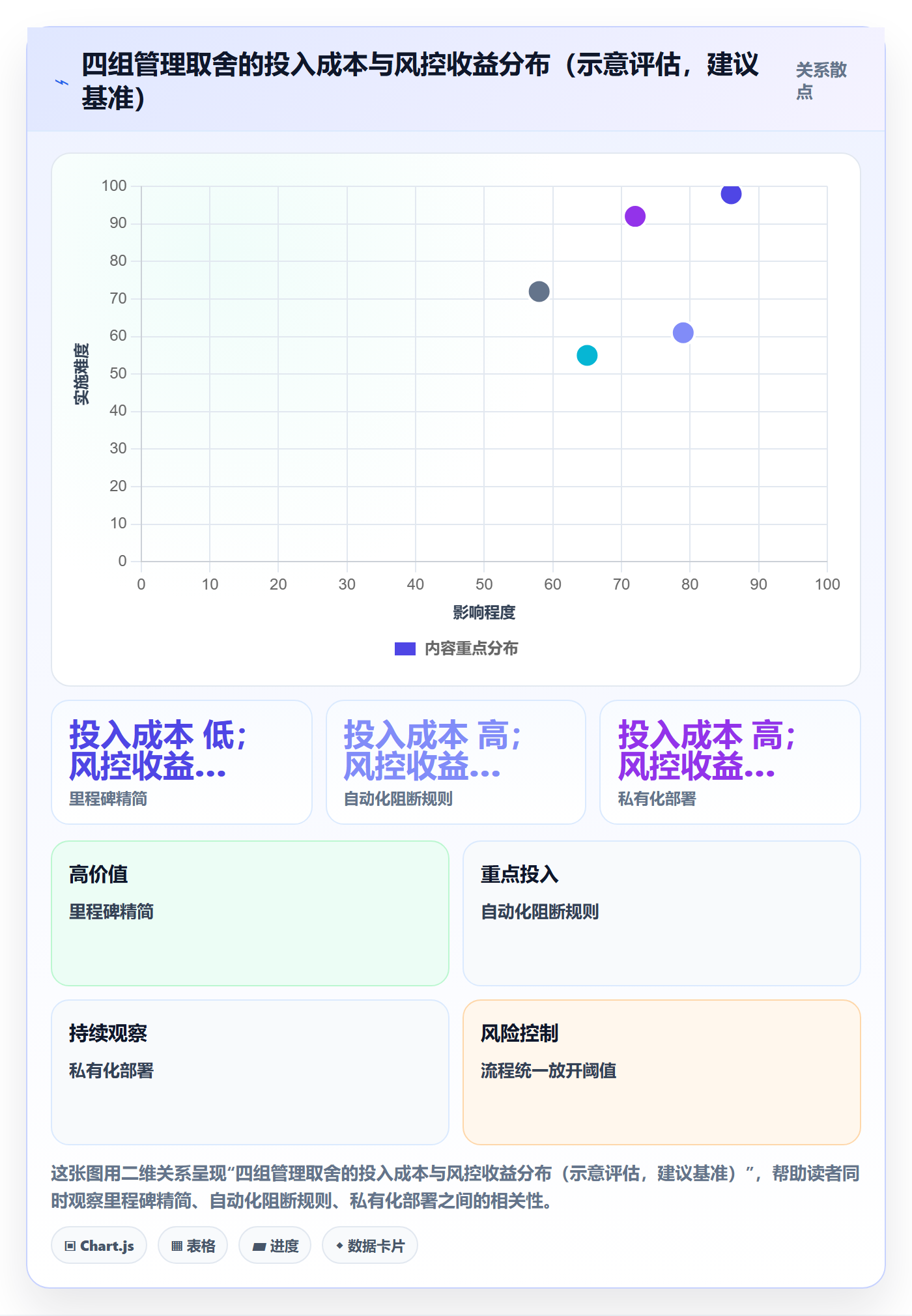 里程碑如何做好关键节点？项目成员实操方法与操作步骤