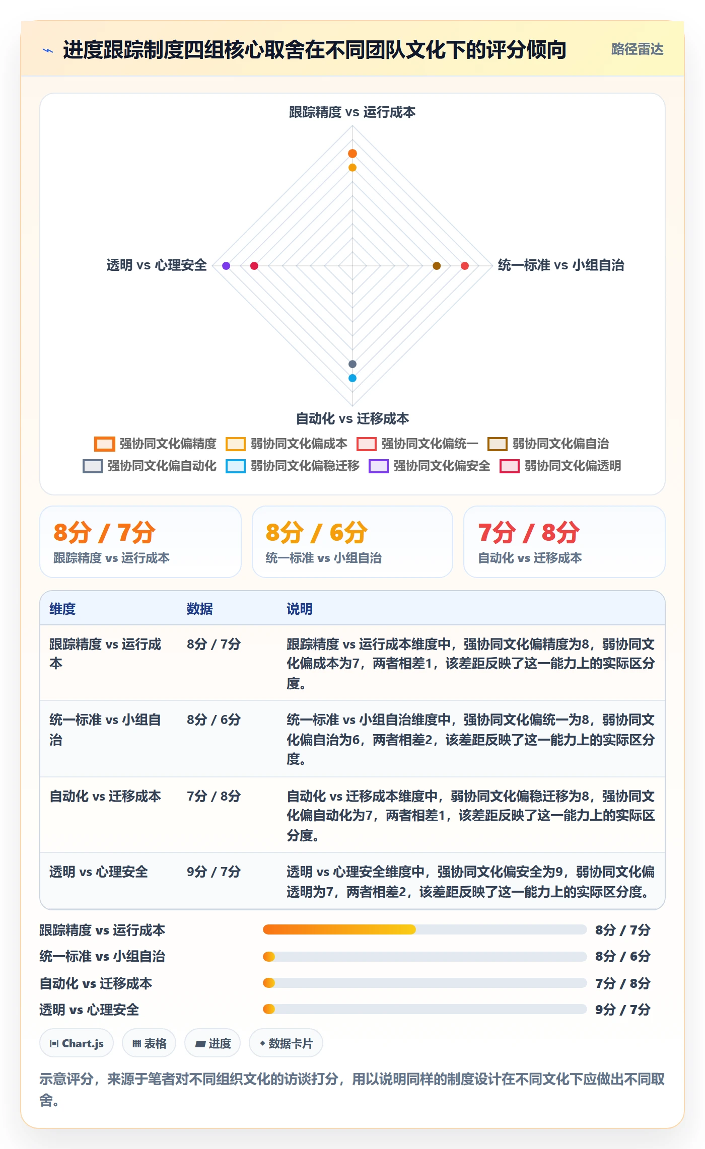 追踪落地方案：研发团队开展进度跟踪的制度设计案例解析
