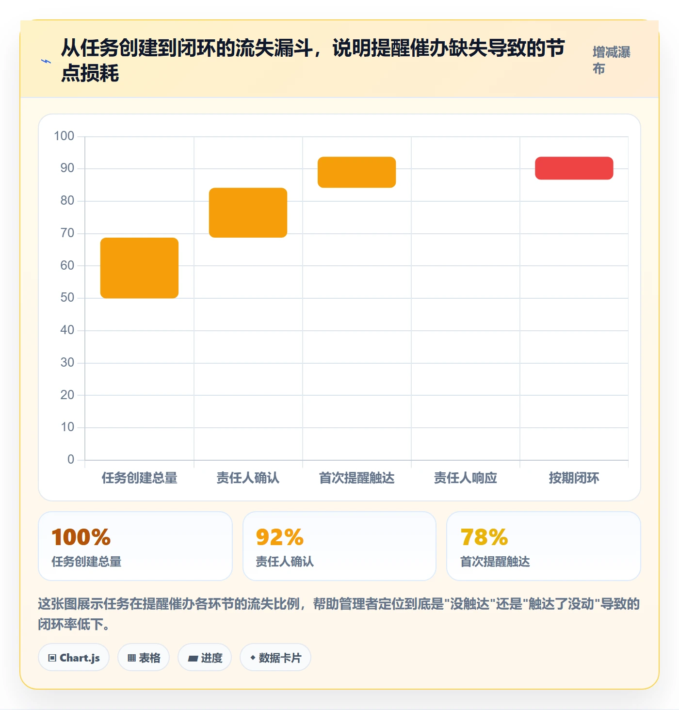 任务提醒催办全流程：企业管理者实操方法与一文讲清