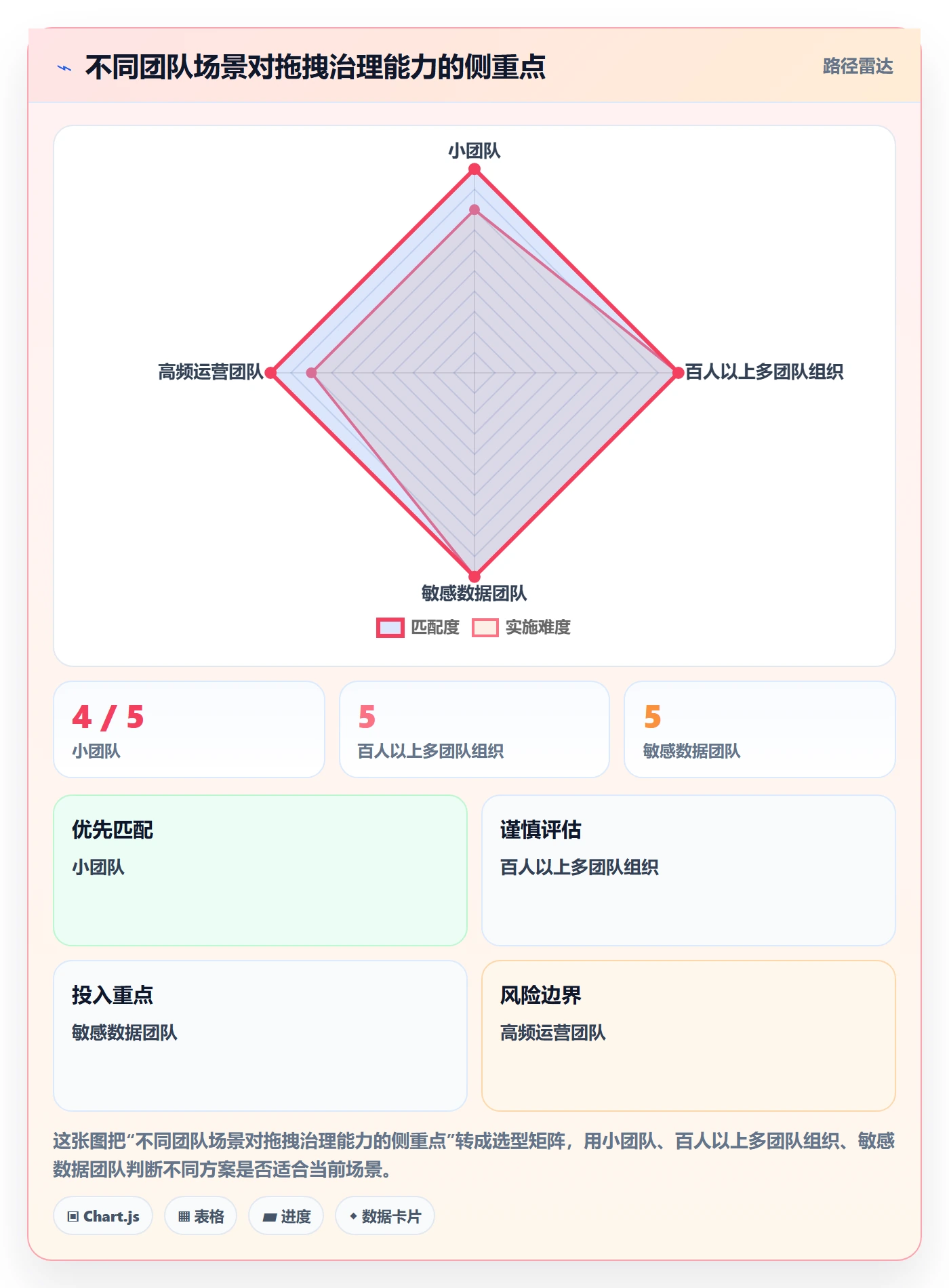 拖拽实操方法:管理层提升看板效率的风险控制方法与模板