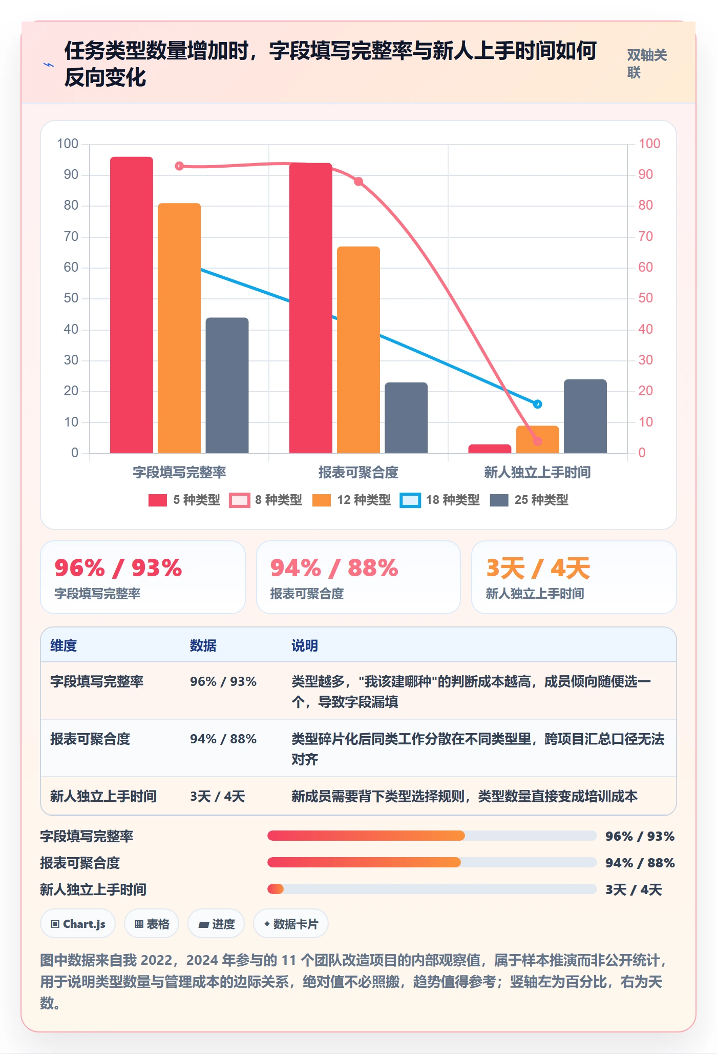 任务类型管理方法大全：项目成员任务属性入门指南落地清单
