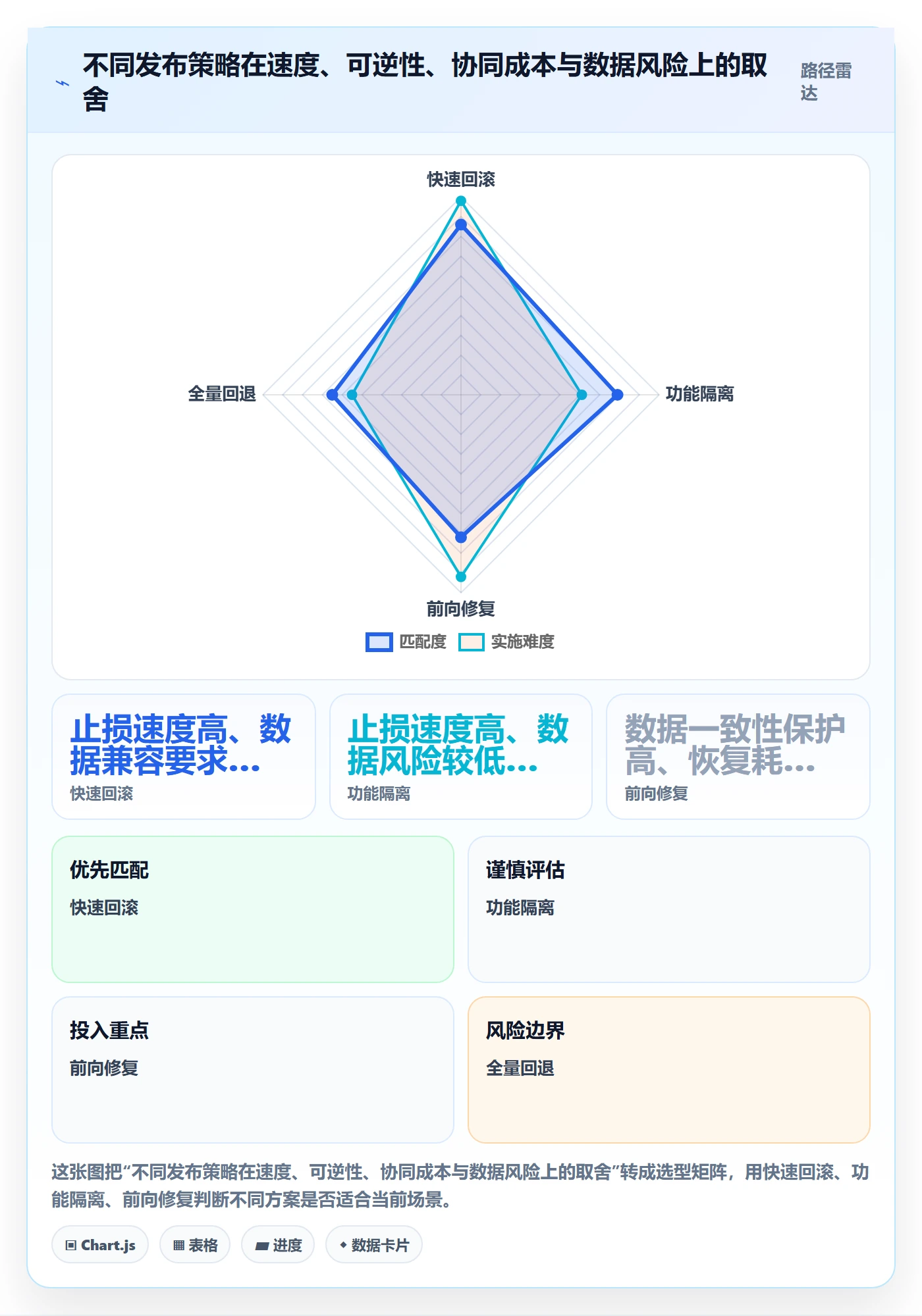 回滚怎么做?实施团队制度设计:发布管理从0到1