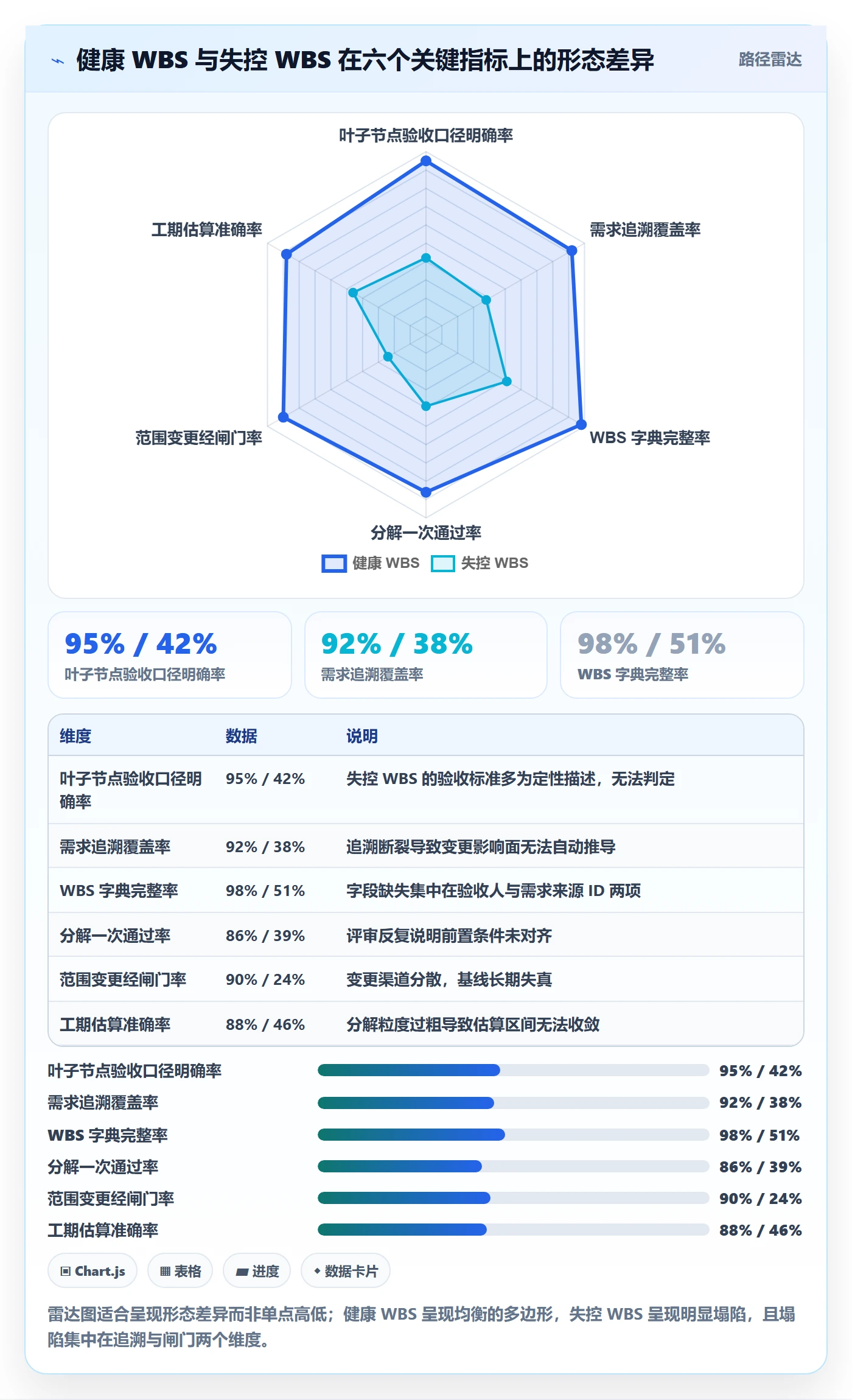 工作分解流程与规范:PMO项目范围落地方案关键指标
