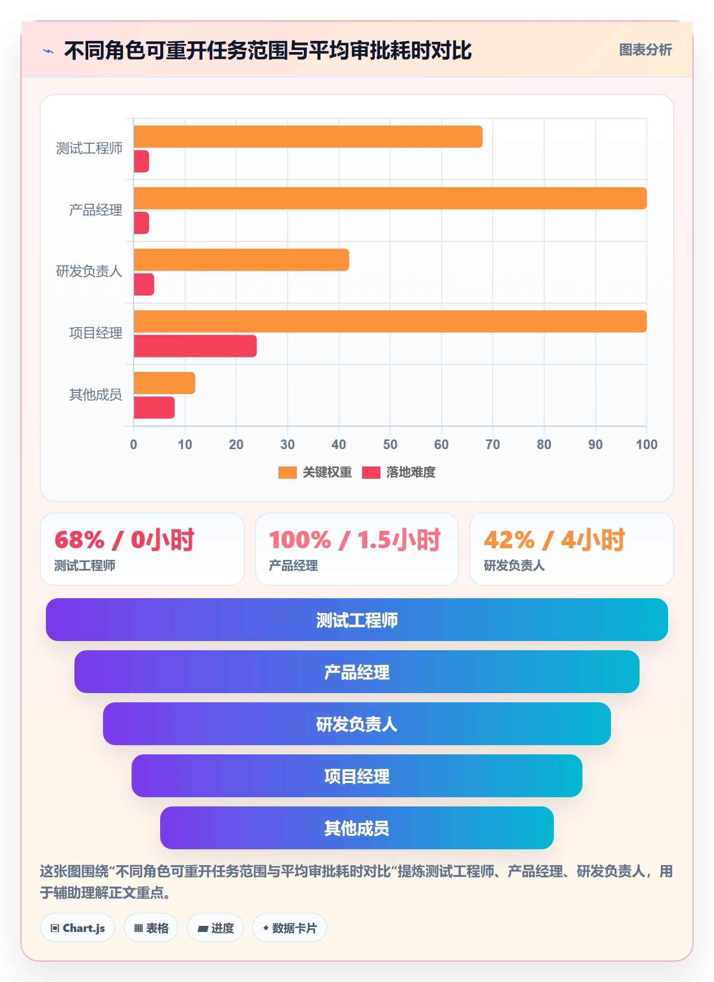 任务执行如何做好重开?项目经理落地方案与操作步骤