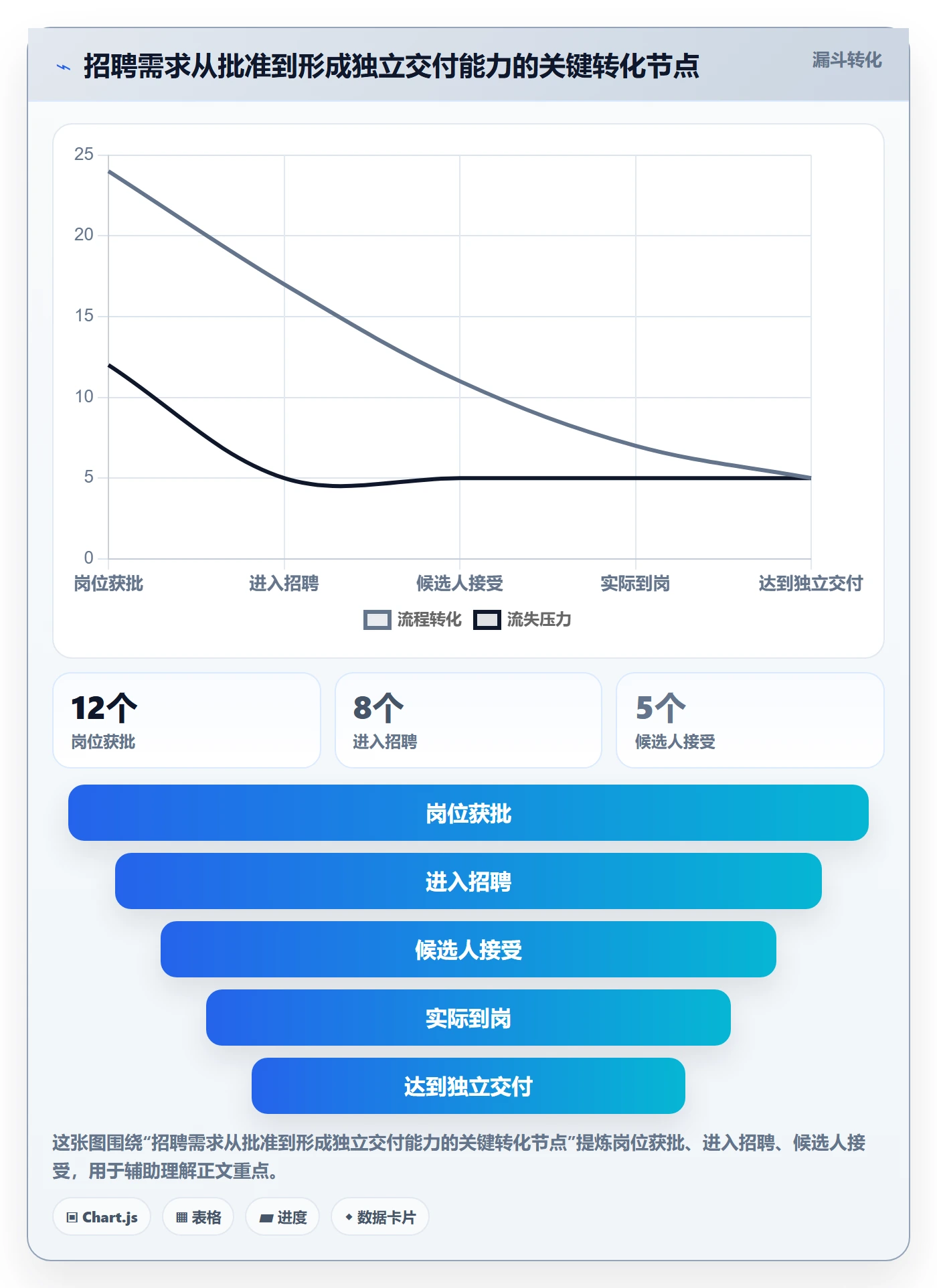 人力规划管理指南:研发团队如何做好人力资源计划,协同管理全流程