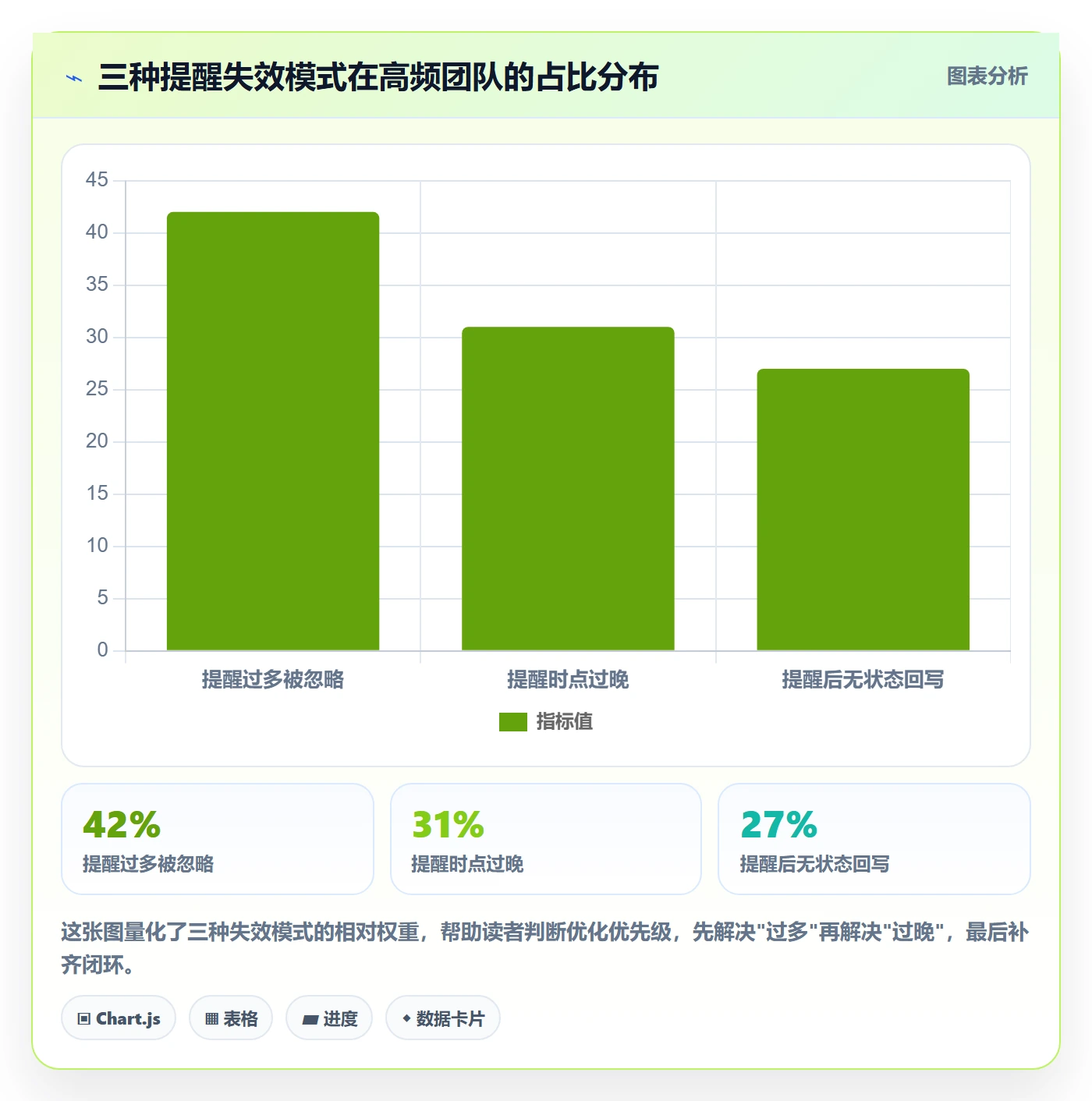 自动提醒怎么做?项目经理效率提升:任务提醒从0到1