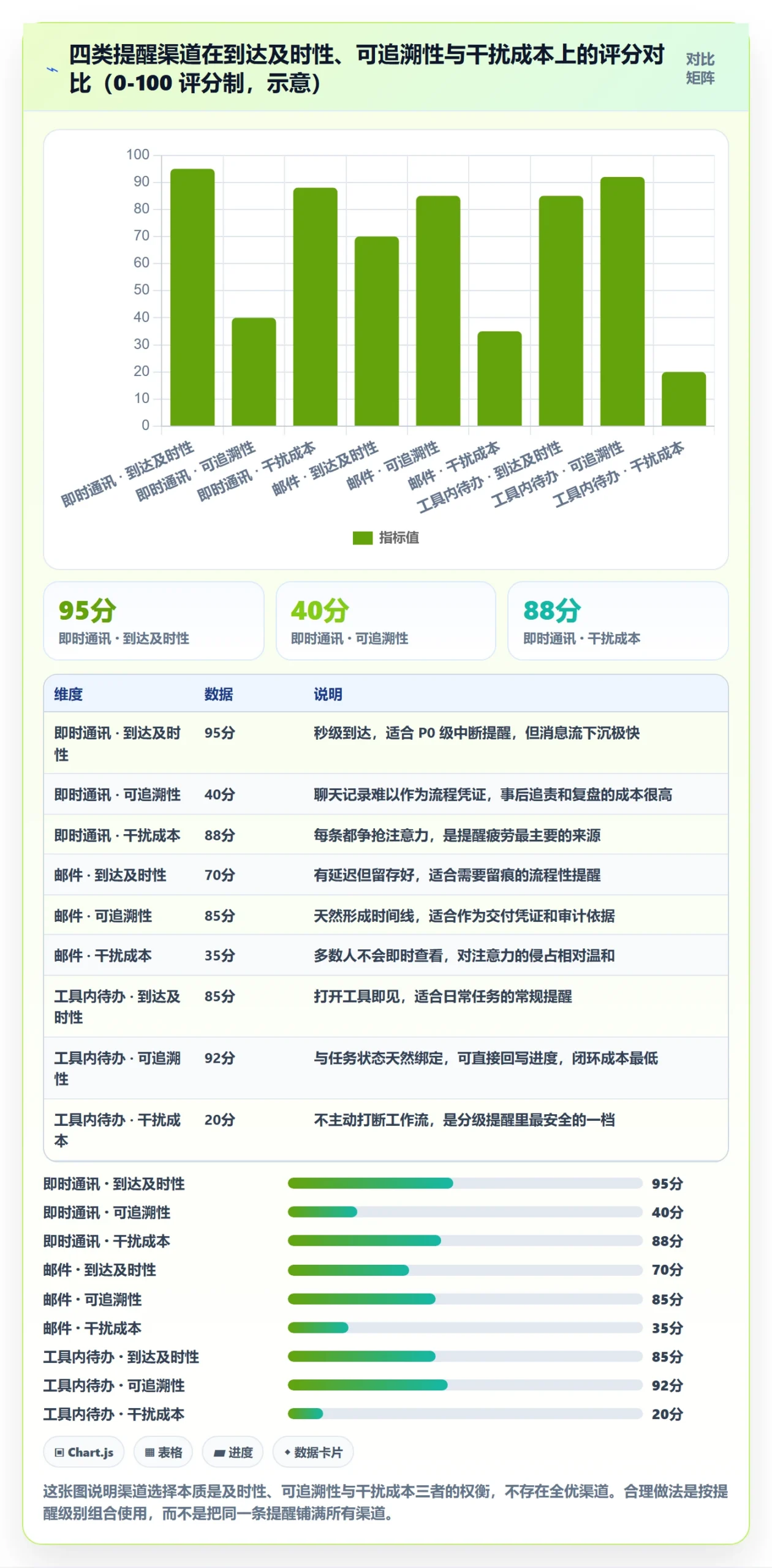 任务提醒提前提醒全流程：研发团队协同管理与一文讲清