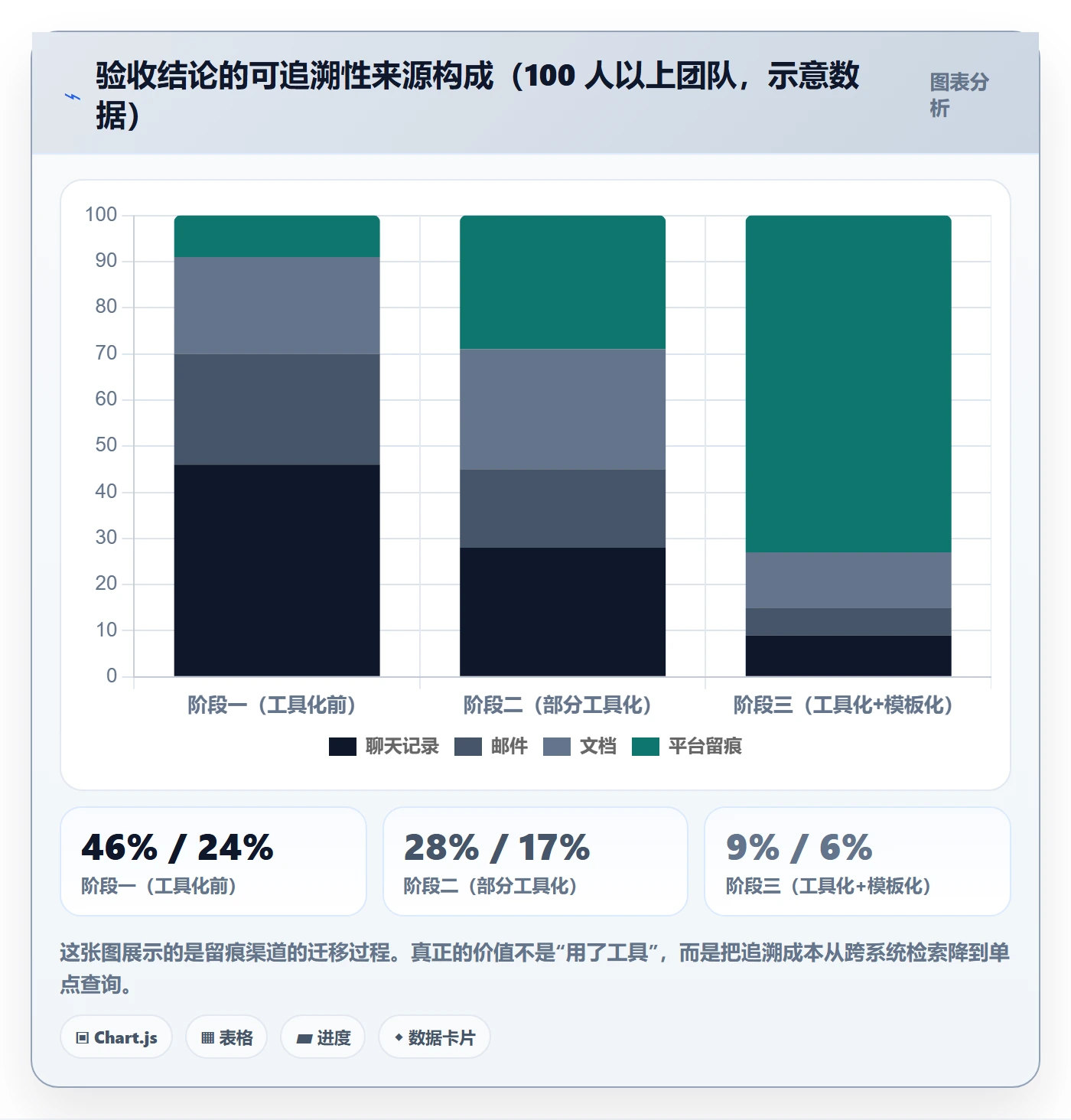 任务验收验收标准全流程：项目成员入门指南与一文讲清