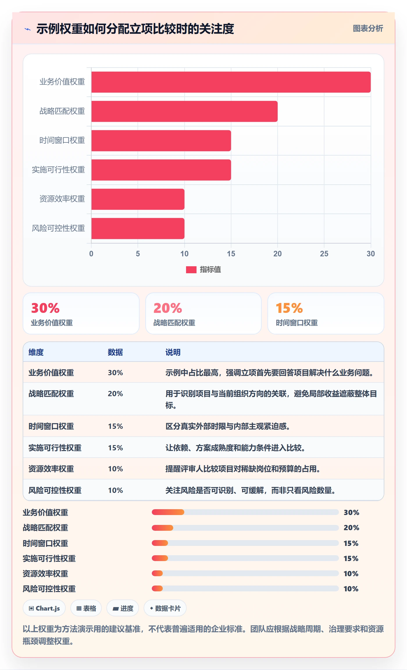 优先级实操方法:项目经理提升项目立项效率的效率提升方法与模板
