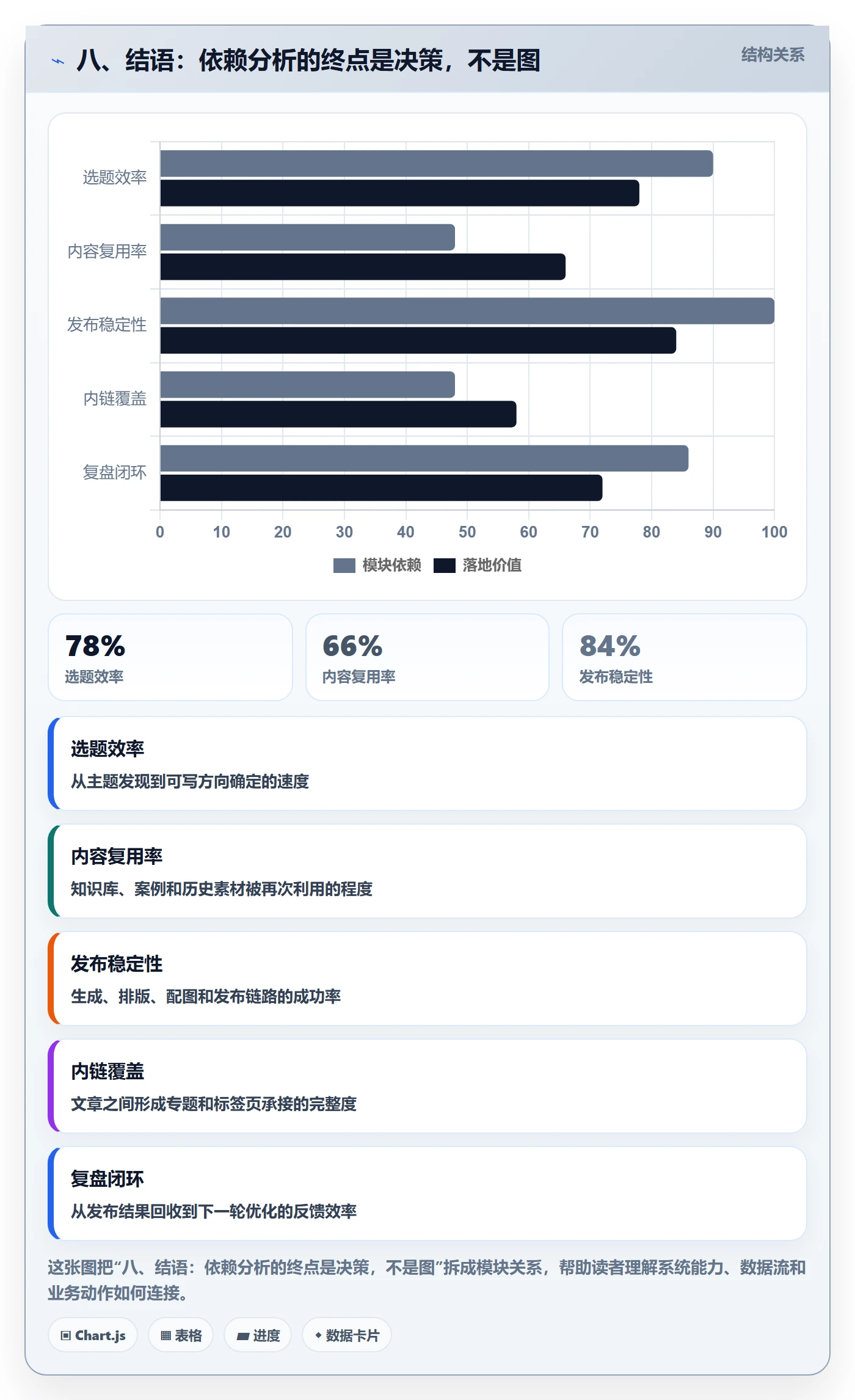八、结语:依赖分析的终点是决策,不是图