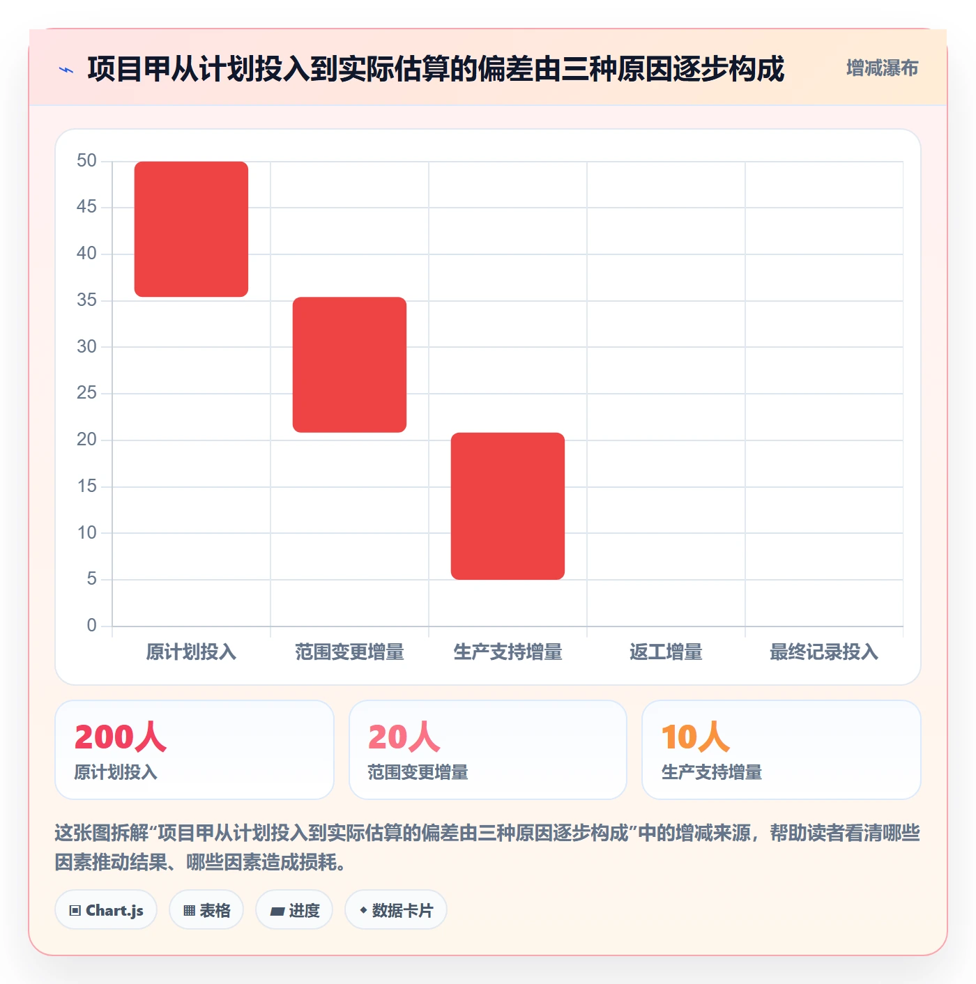 人力成本落地方案：研发团队开展成本管理的落地方案案例解析