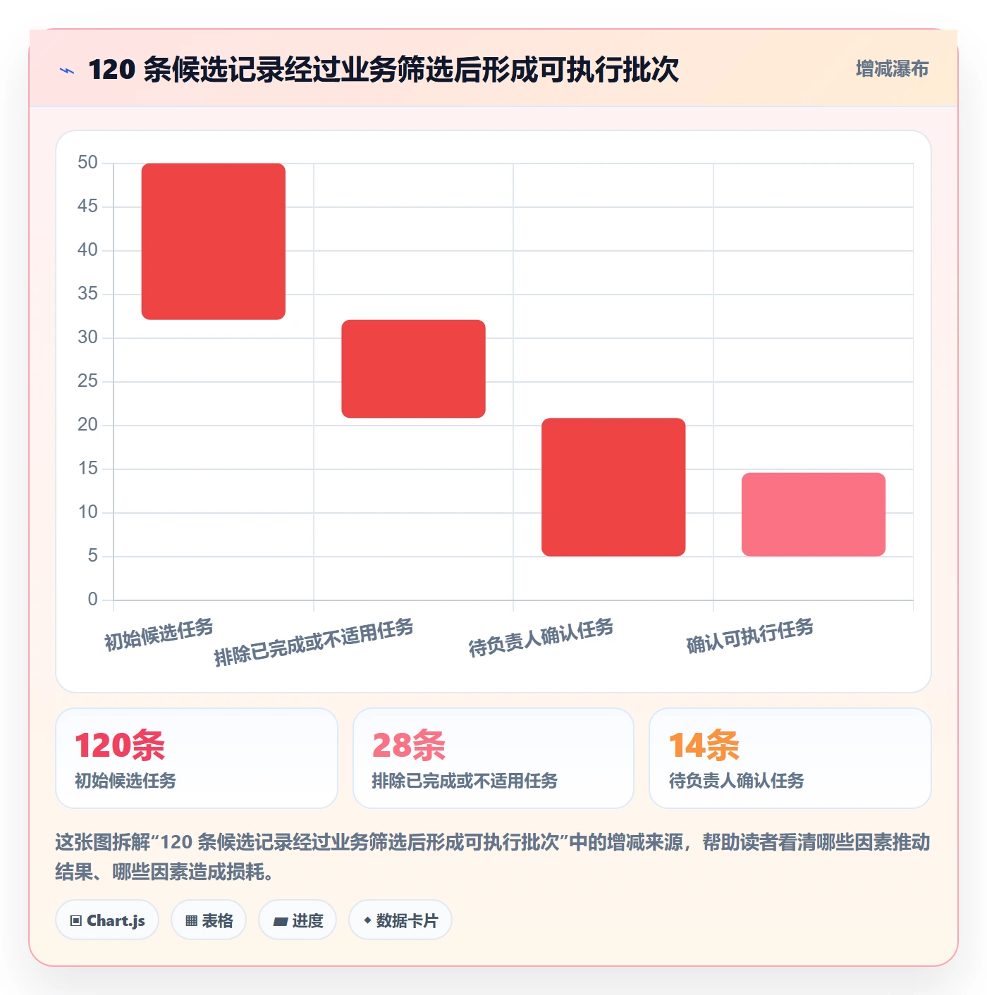 列表视图批量操作全流程：项目经理流程优化与一文讲清