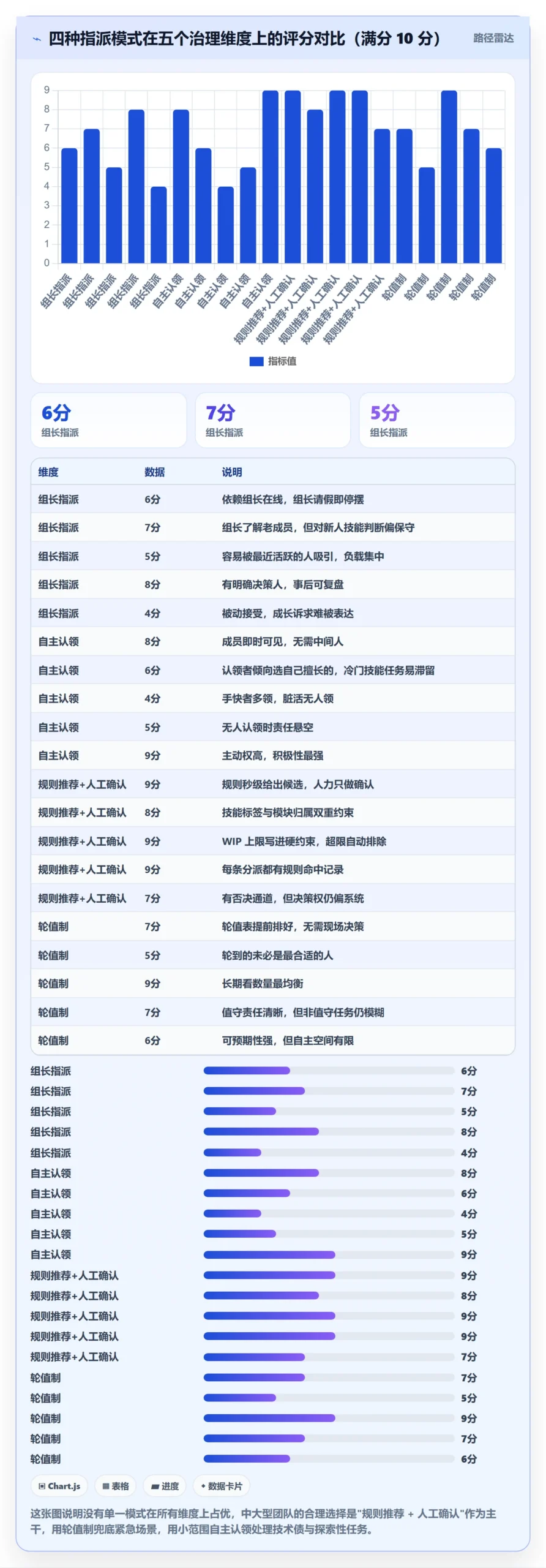 指派实操方法：研发团队提升任务分派效率的制度设计方法与模板