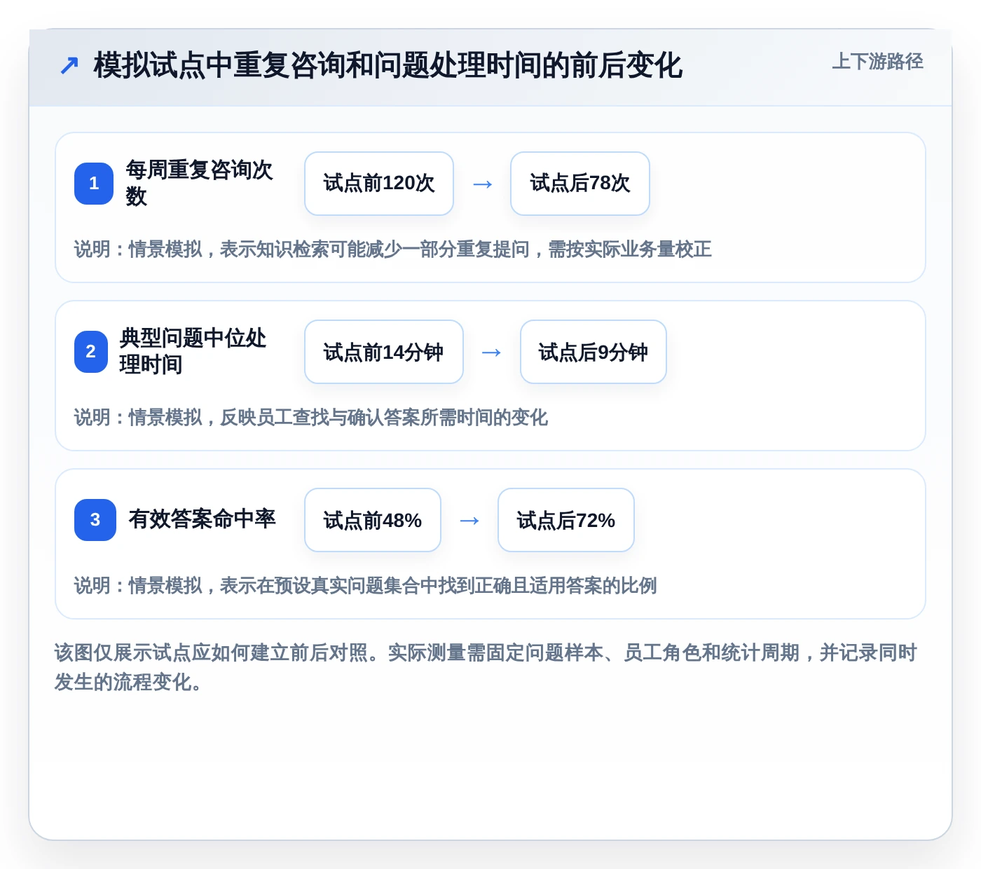 企业知识管理革新:2026年最值得投资的5大做知识库的软件