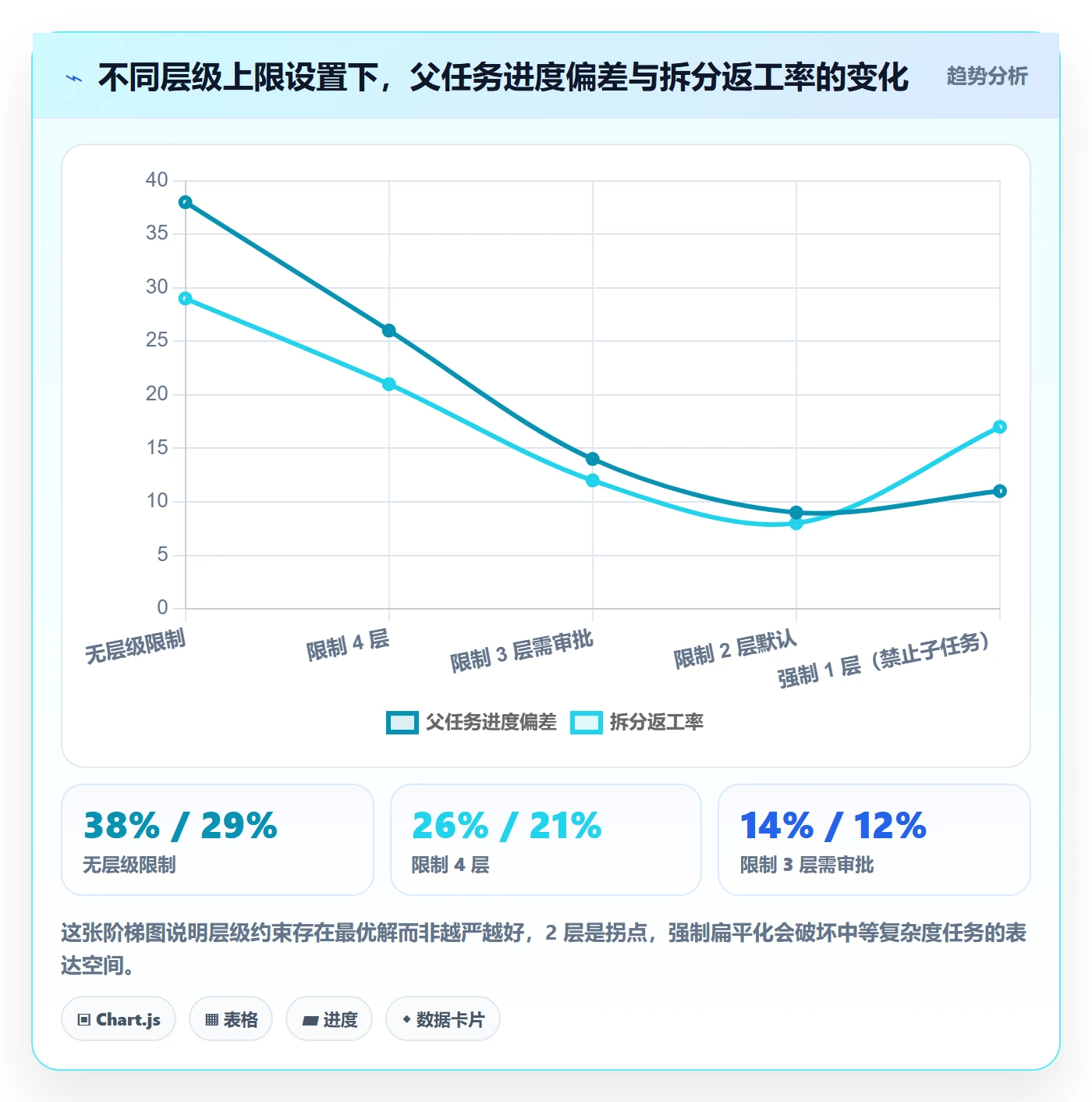 任务管理如何做好子任务?管理层制度设计与操作步骤