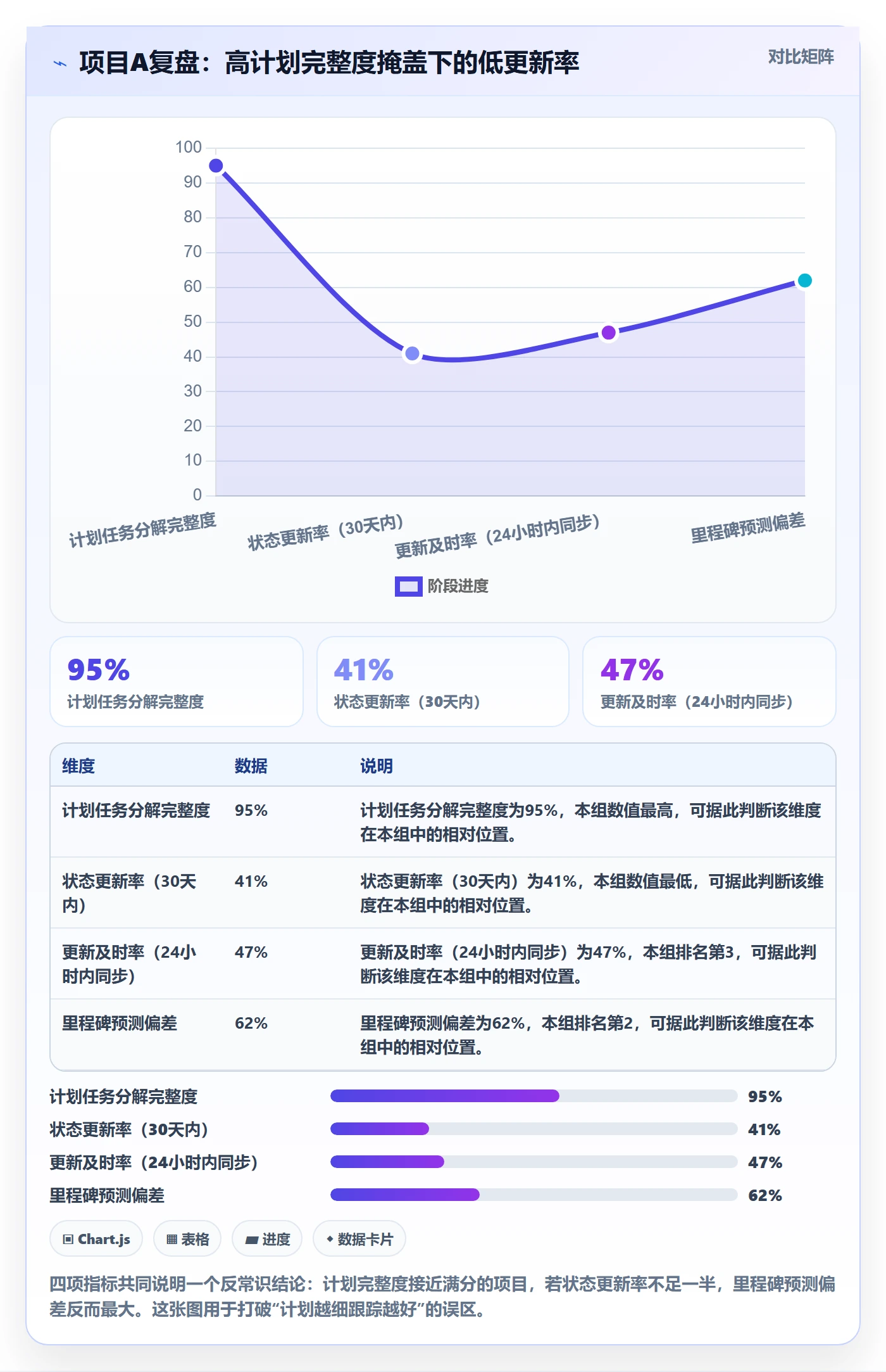更新记录落地方案：项目负责人开展进度跟踪的最佳实践案例解析