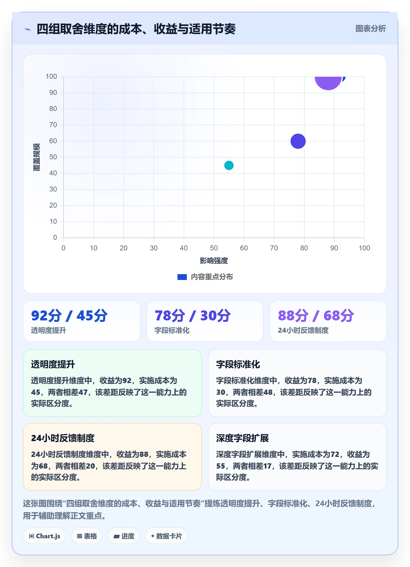 周进展落地方案:企业管理者开展进度跟踪的入门指南案例解析