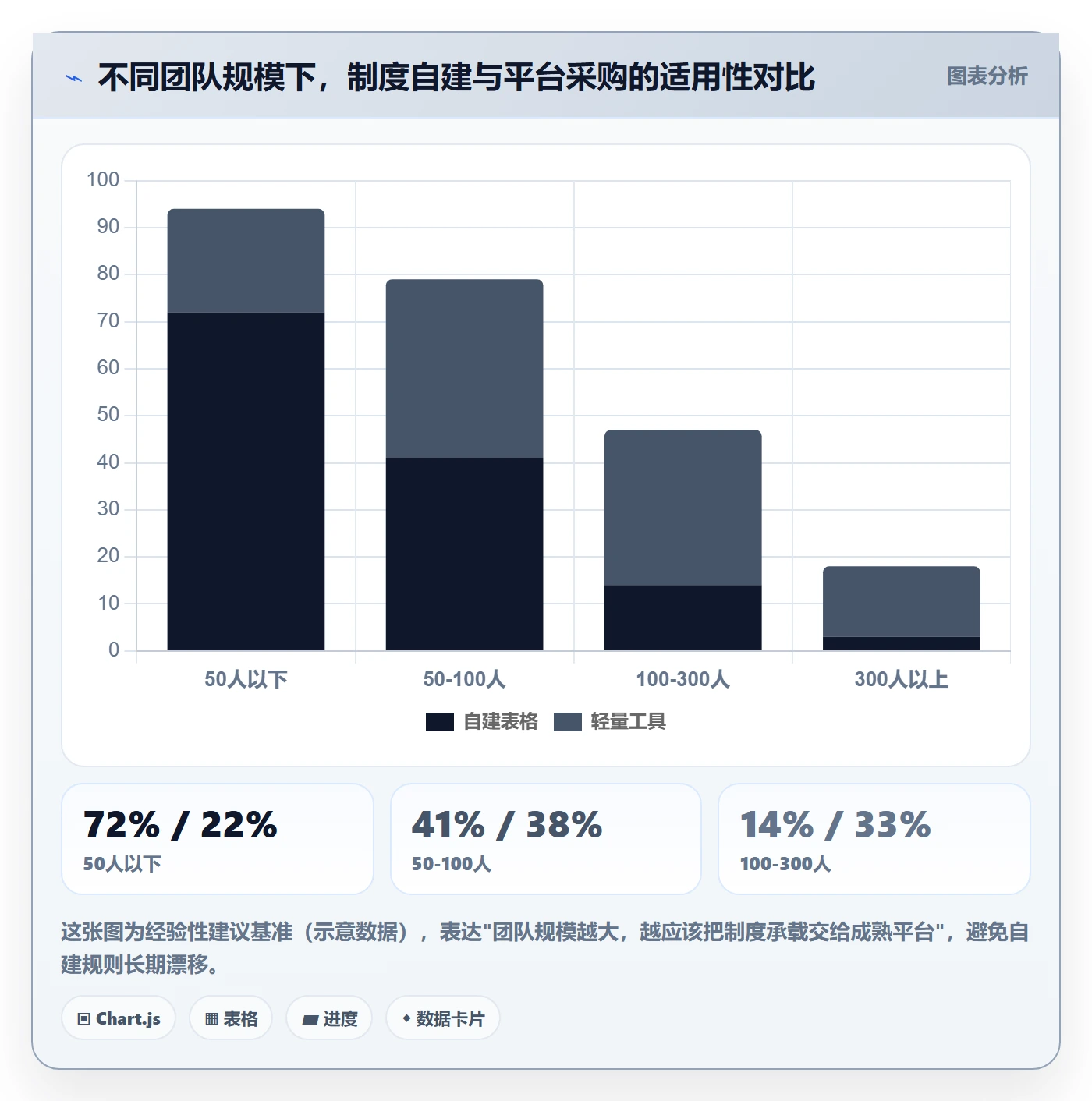 阶段进度实操方法:管理层提升进度管理效率的制度设计方法与模板
