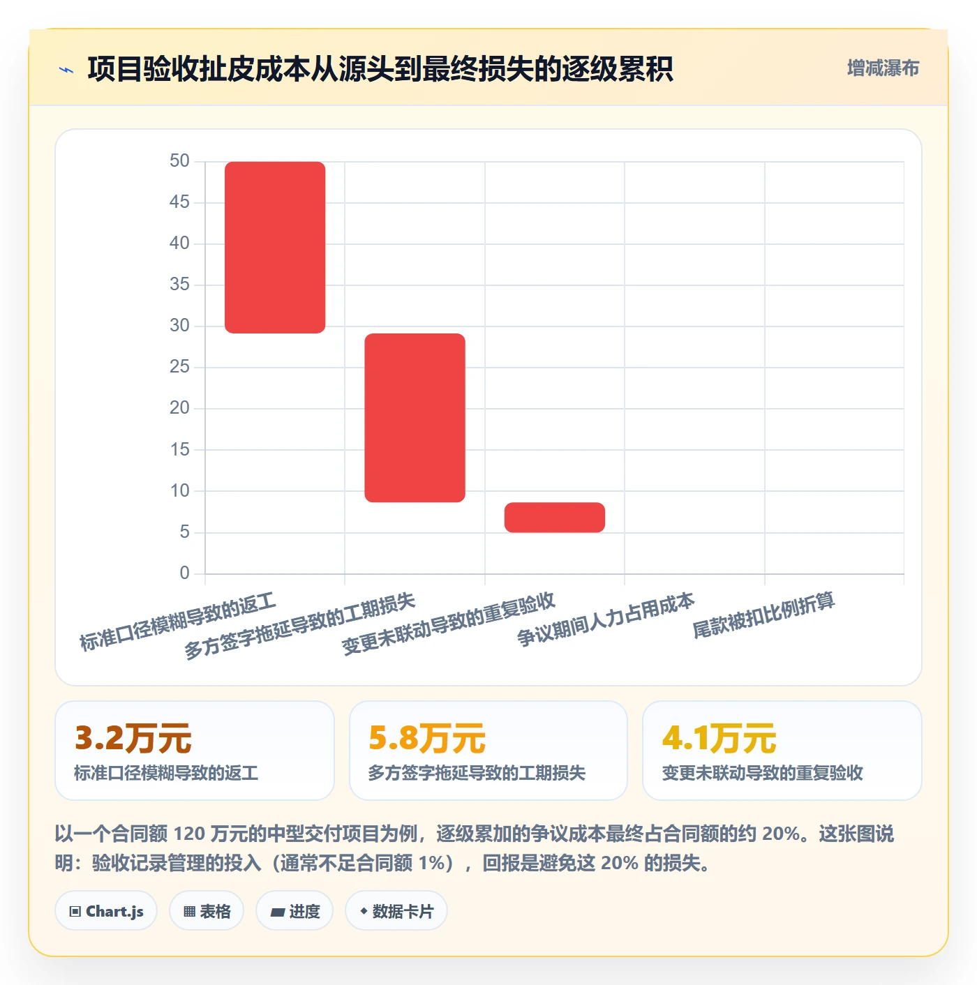 验收记录管理方法大全:项目经理任务验收协同管理落地清单