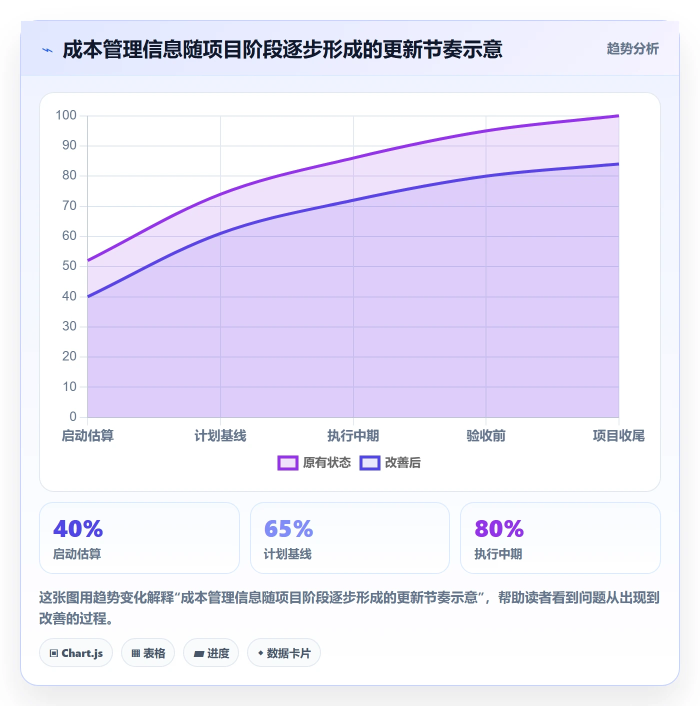 成本管理如何做好项目成本?企业管理者效率提升与操作步骤