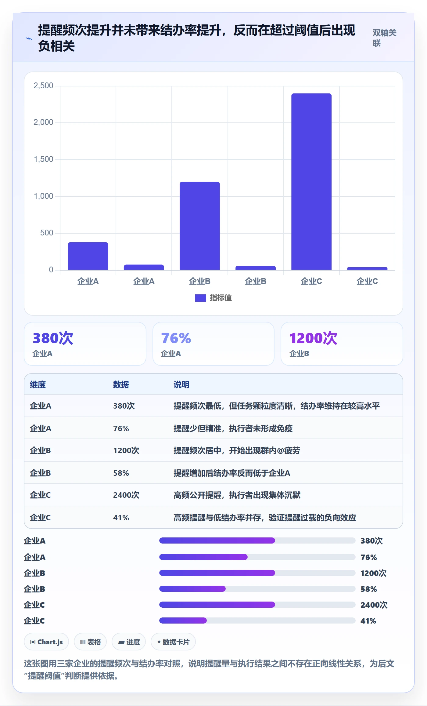 督办落地方案：管理层开展任务提醒的风险控制案例解析