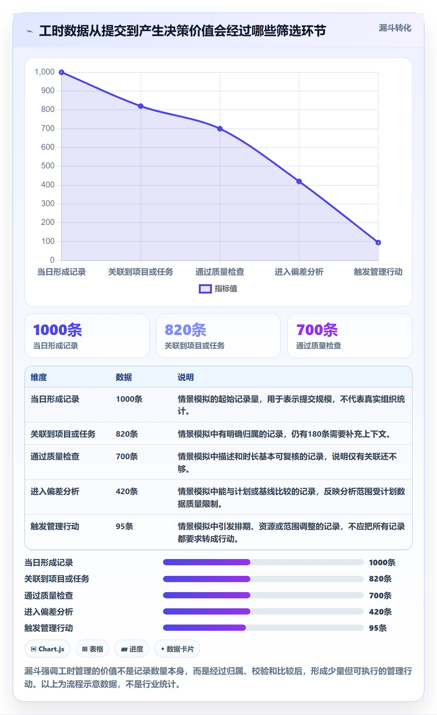 日报工时管理指南：项目成员如何做好工时表，流程优化全流程