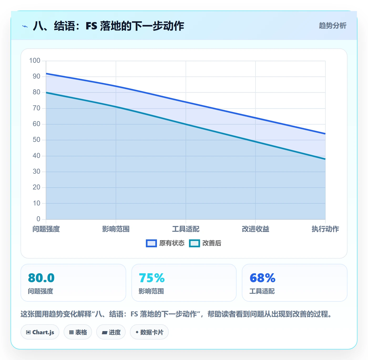 八、结语:FS 落地的下一步动作